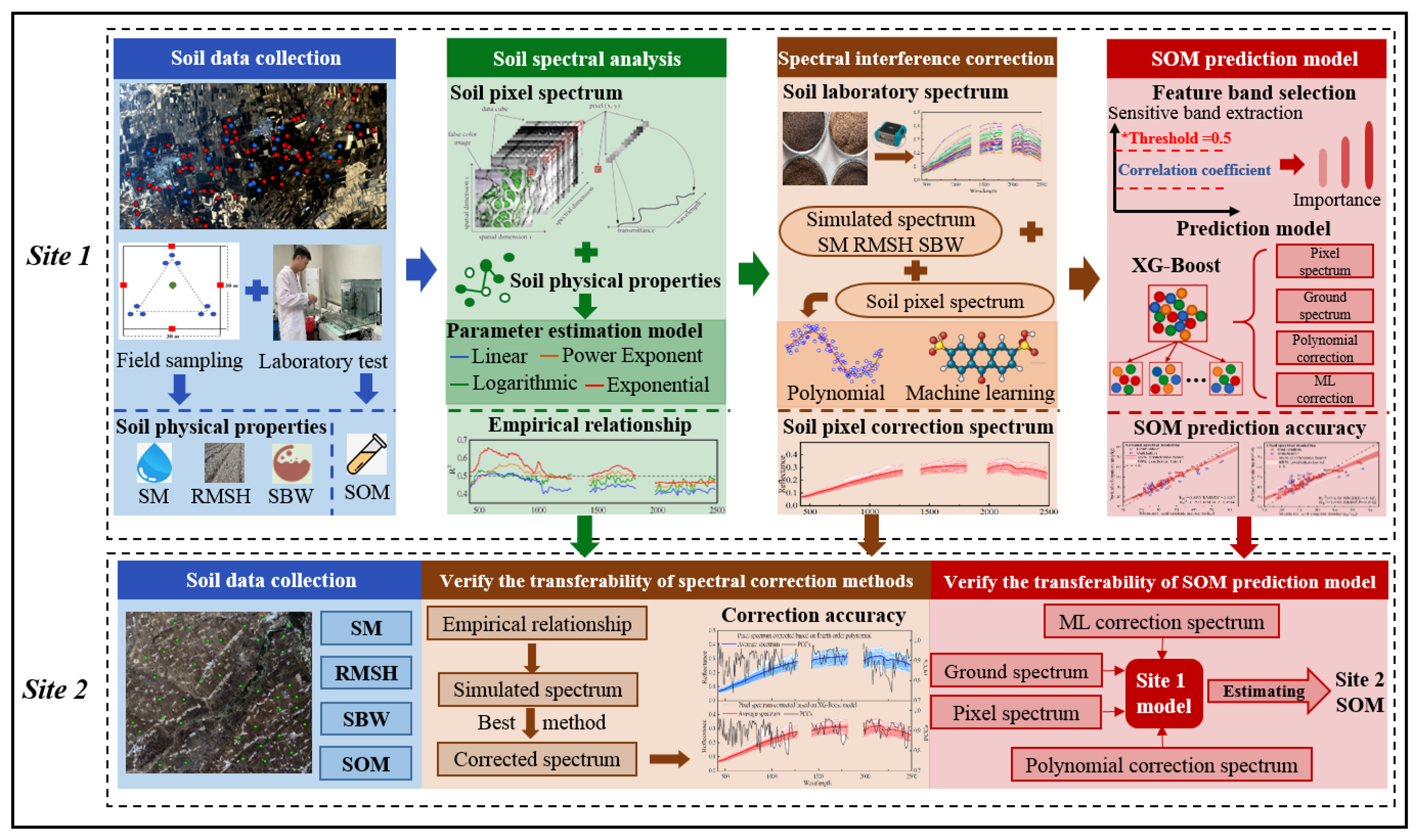 Preprints 104187 g001