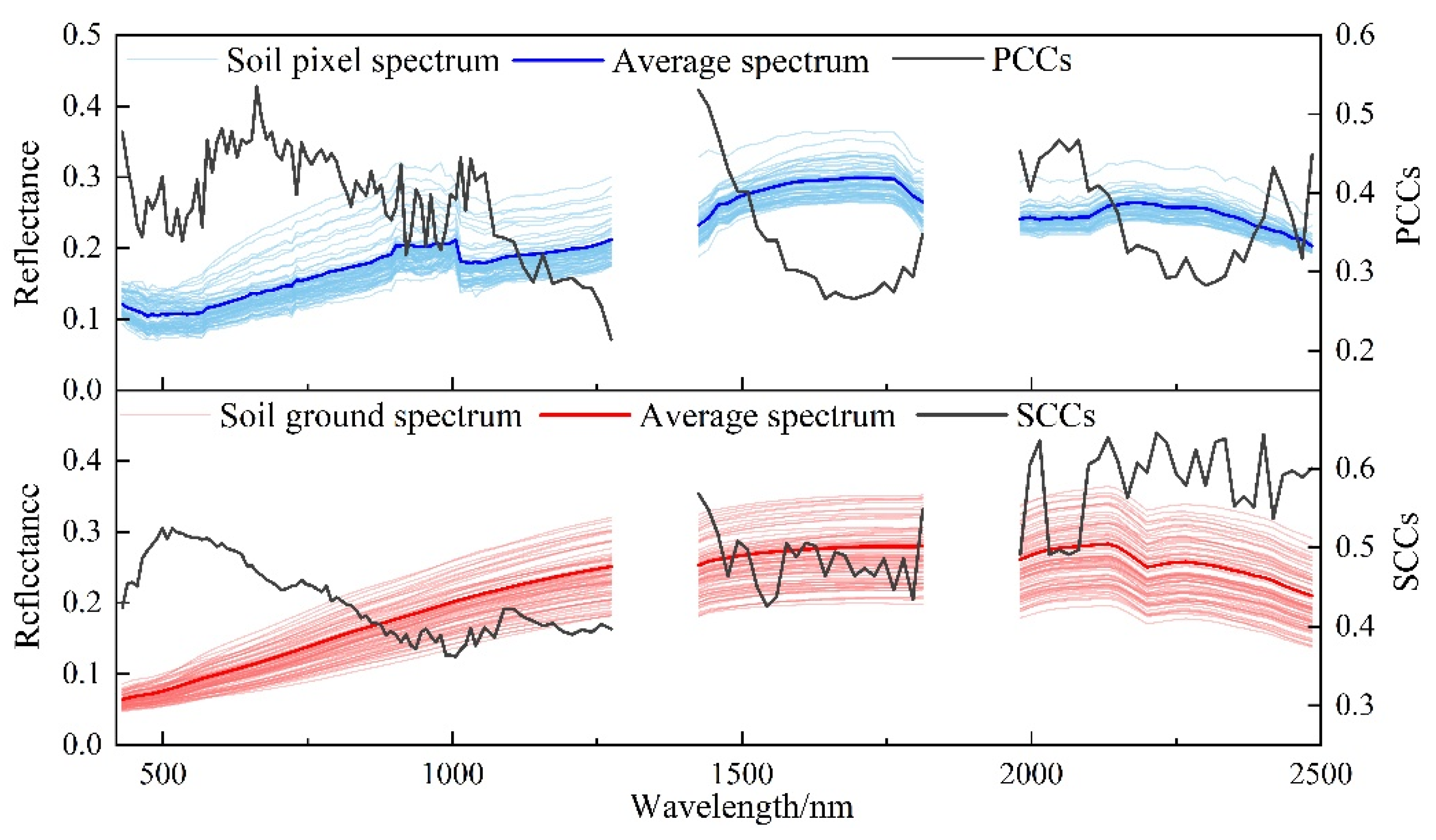 Preprints 104187 g004