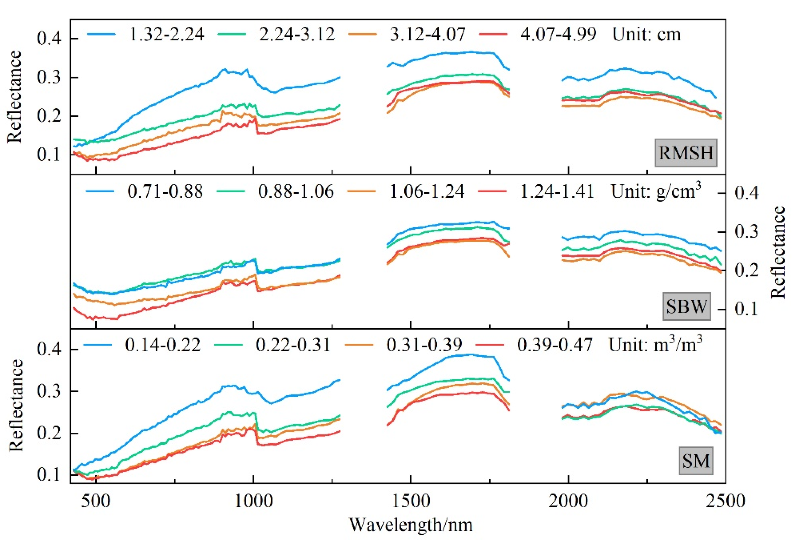 Preprints 104187 g005