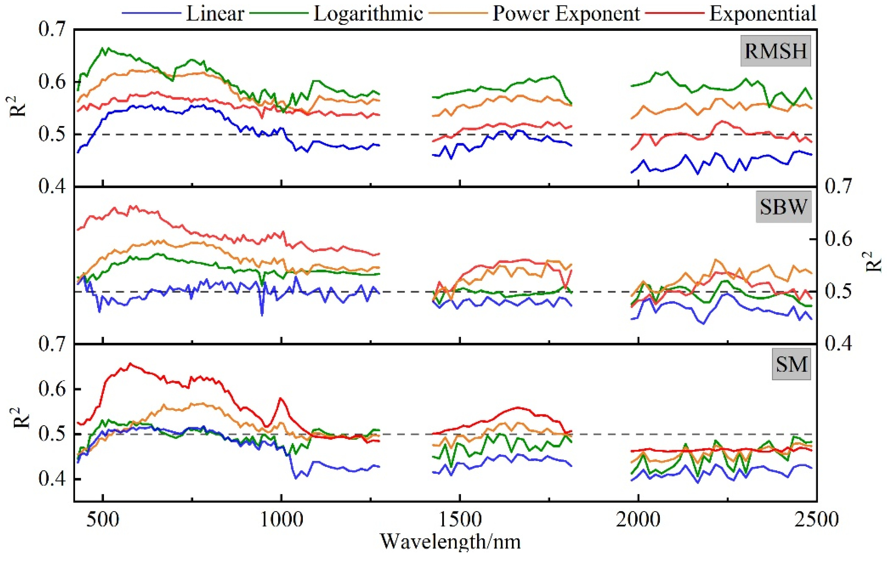 Preprints 104187 g006