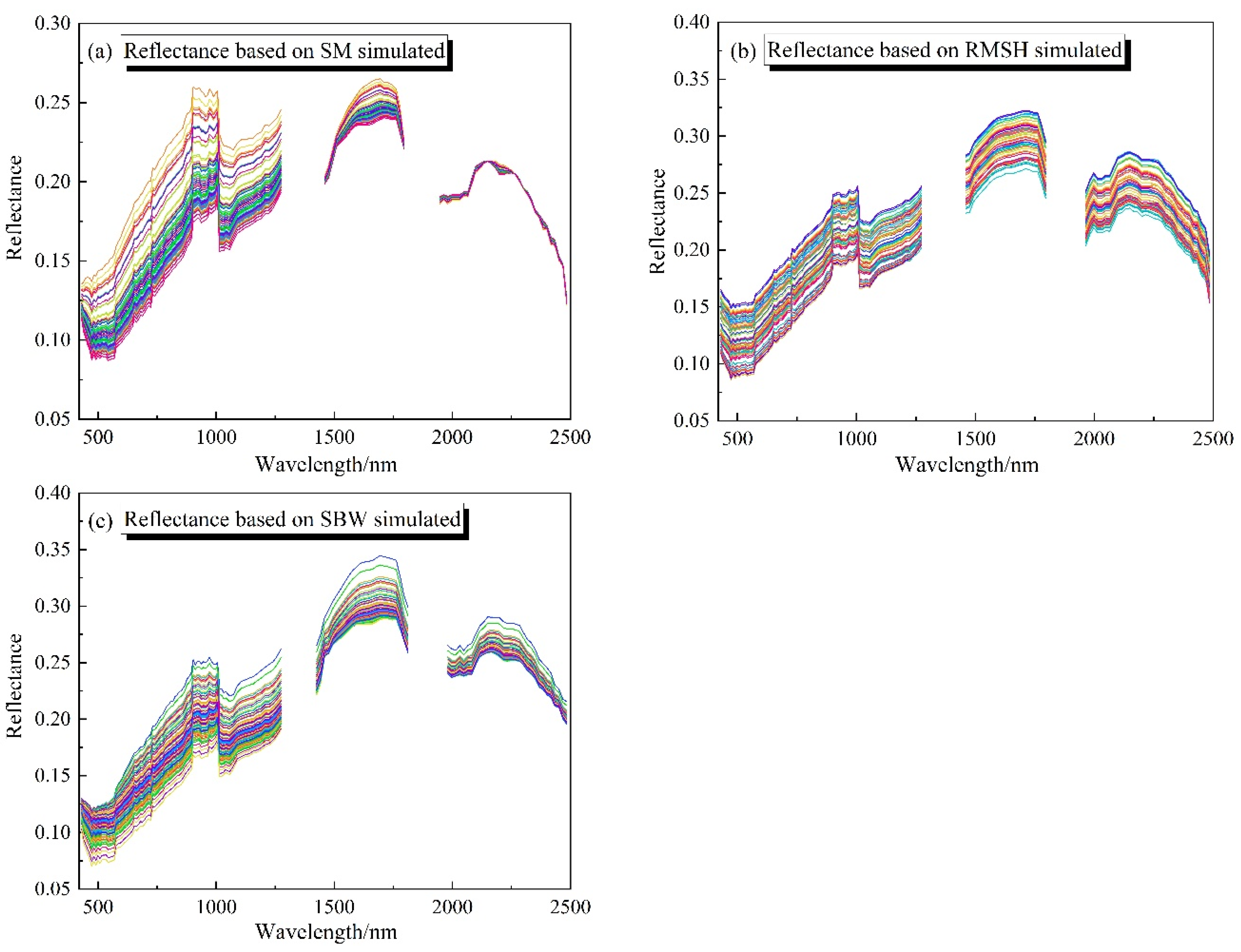 Preprints 104187 g007