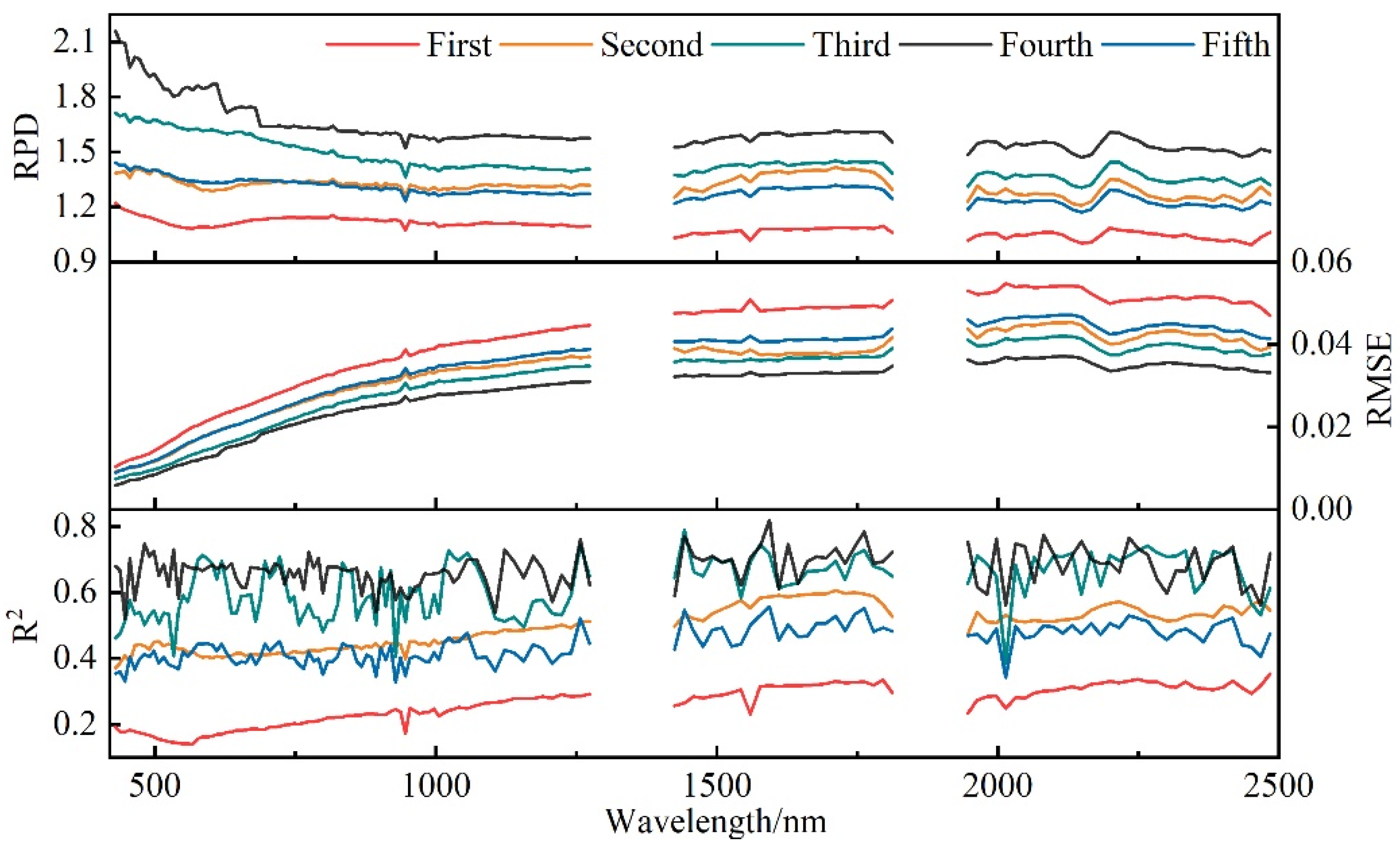 Preprints 104187 g008