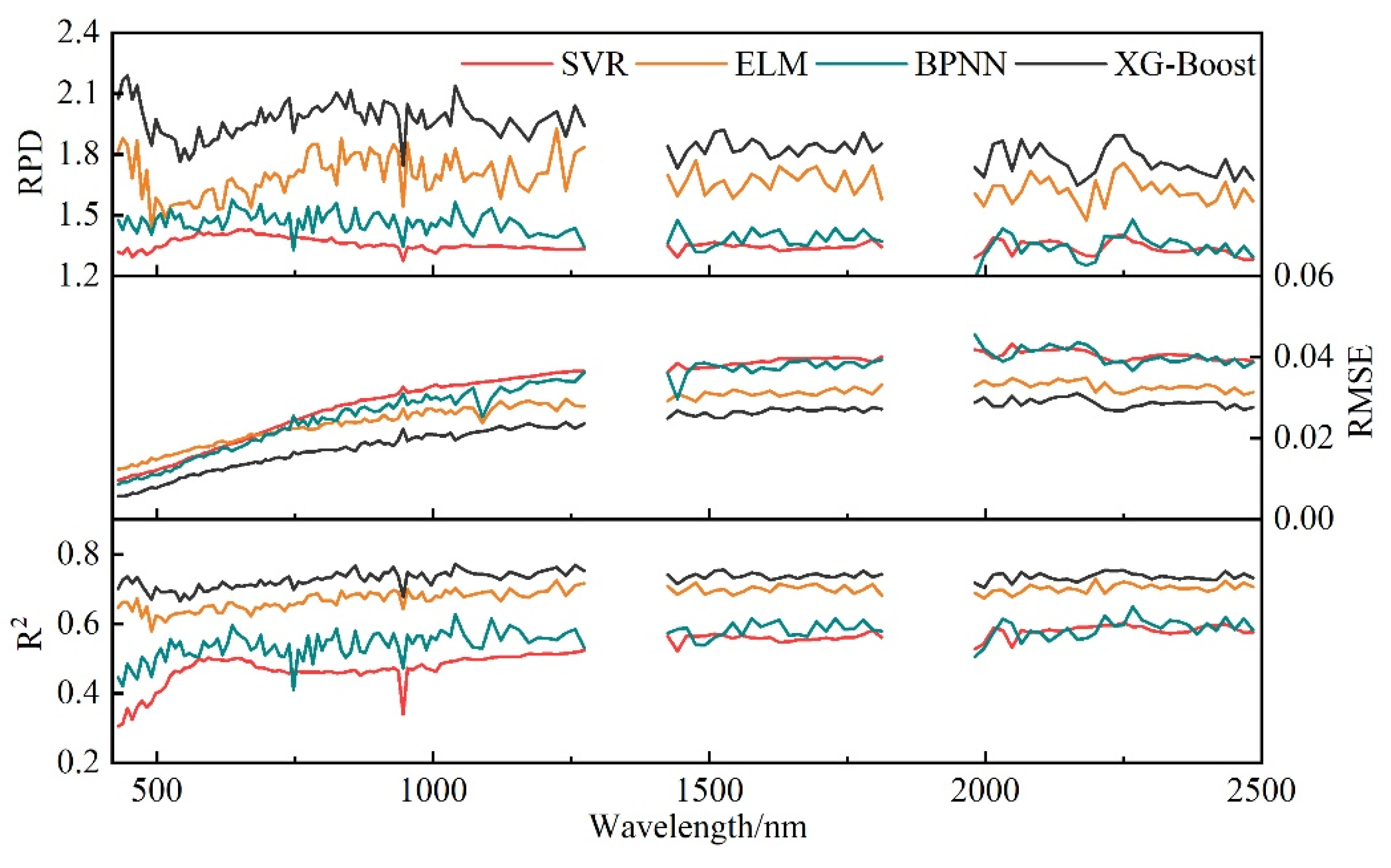 Preprints 104187 g009