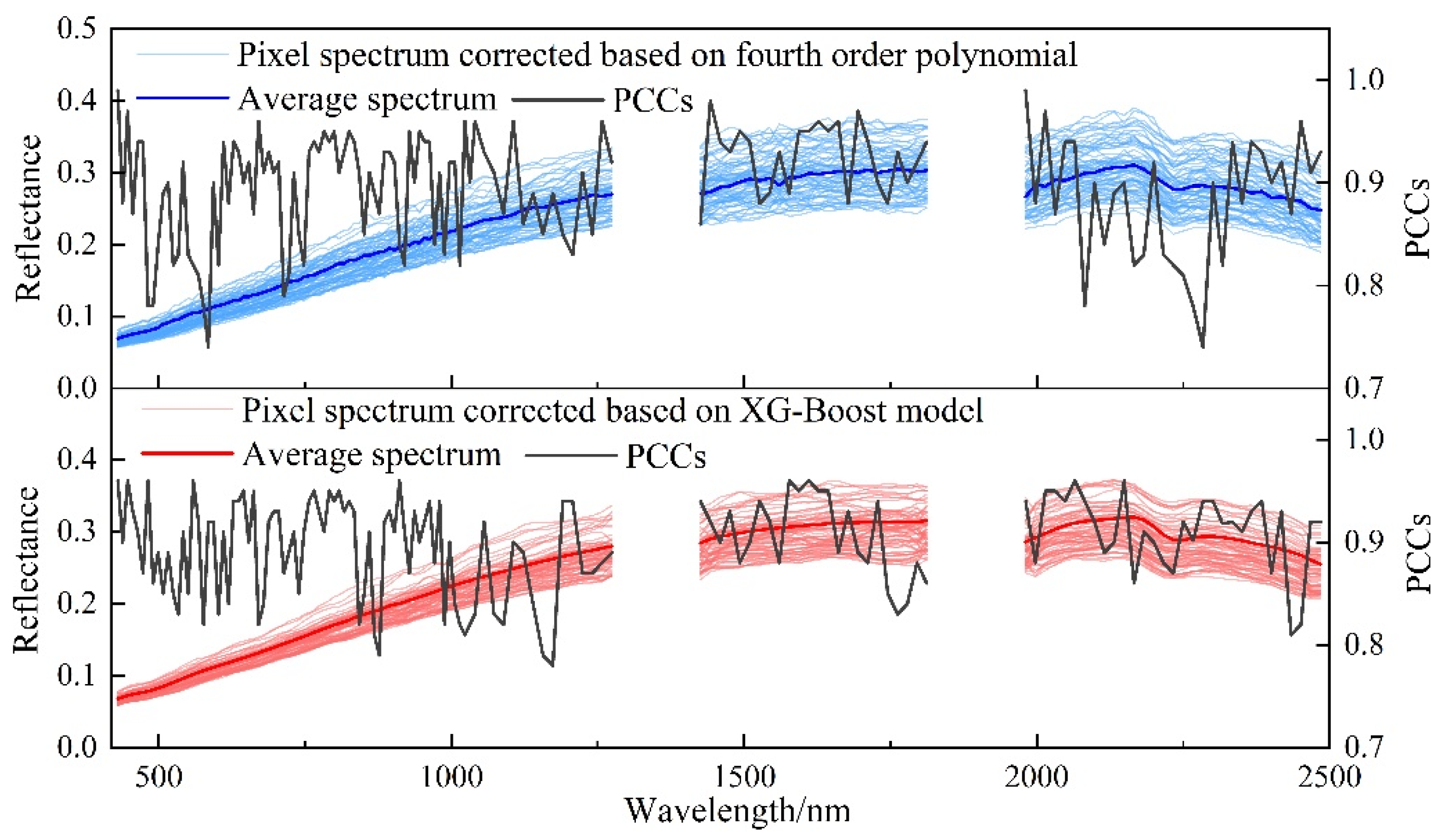 Preprints 104187 g010