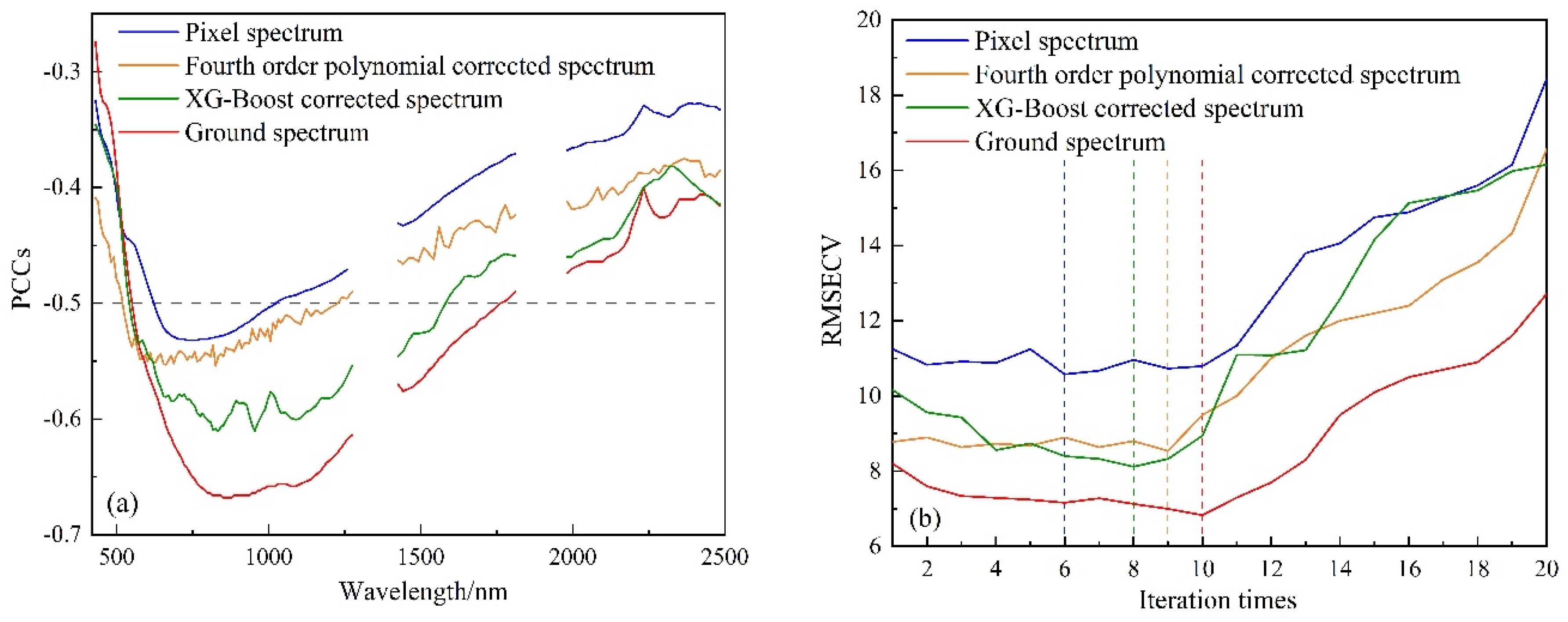 Preprints 104187 g011