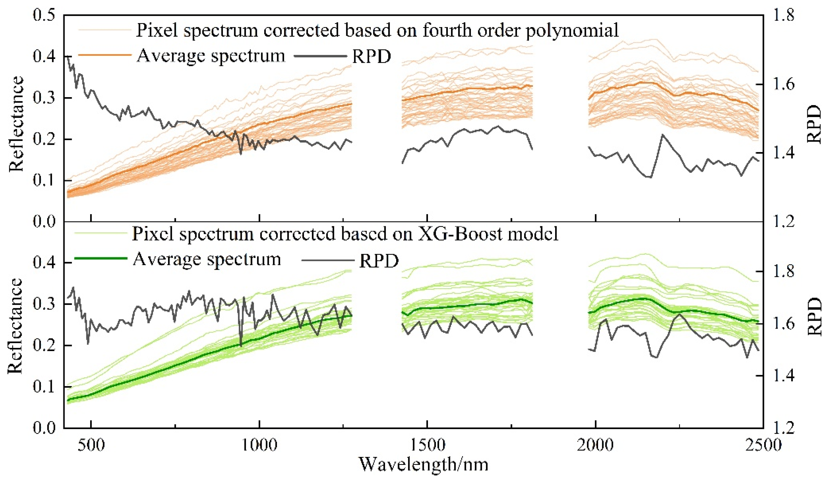 Preprints 104187 g013