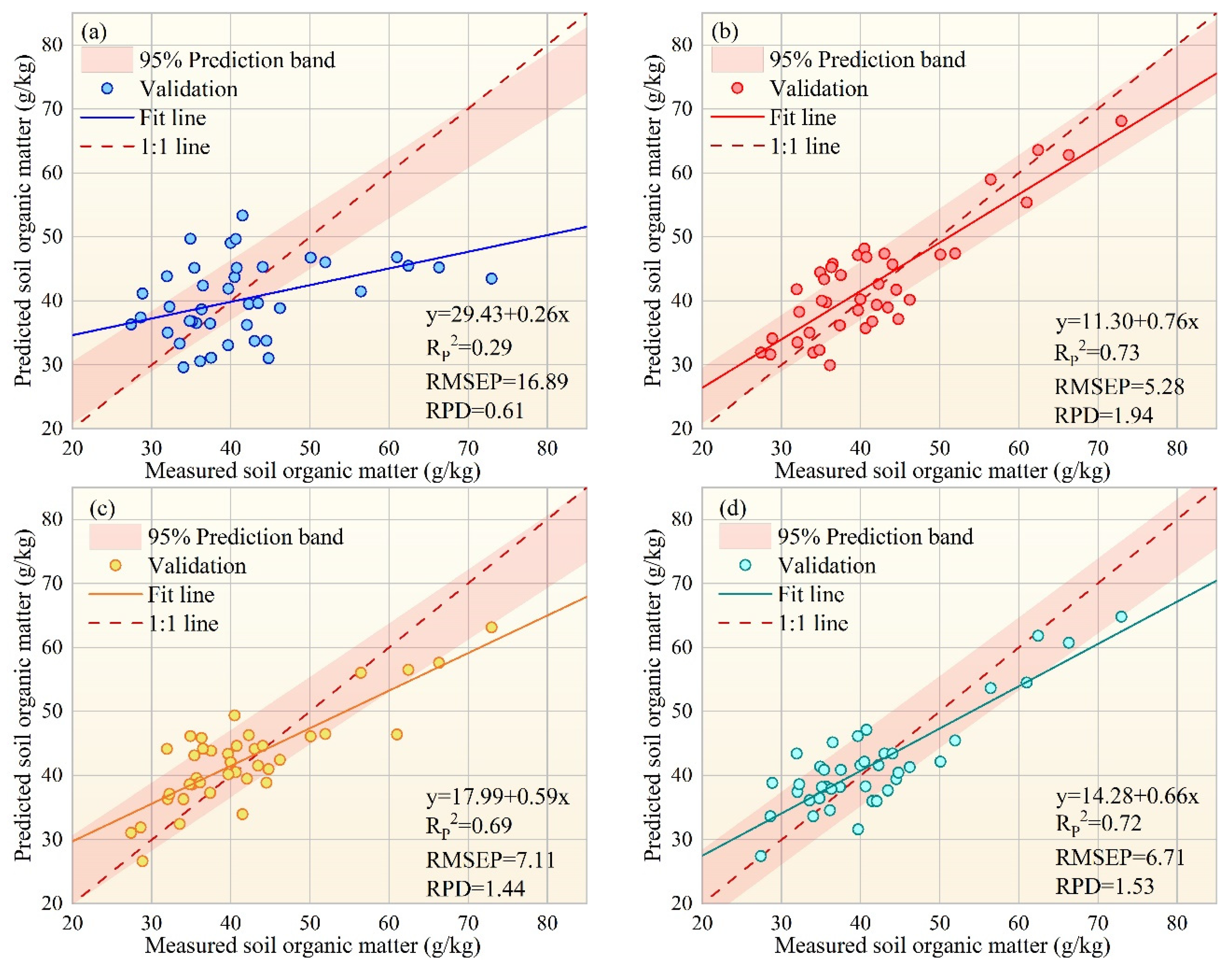 Preprints 104187 g014