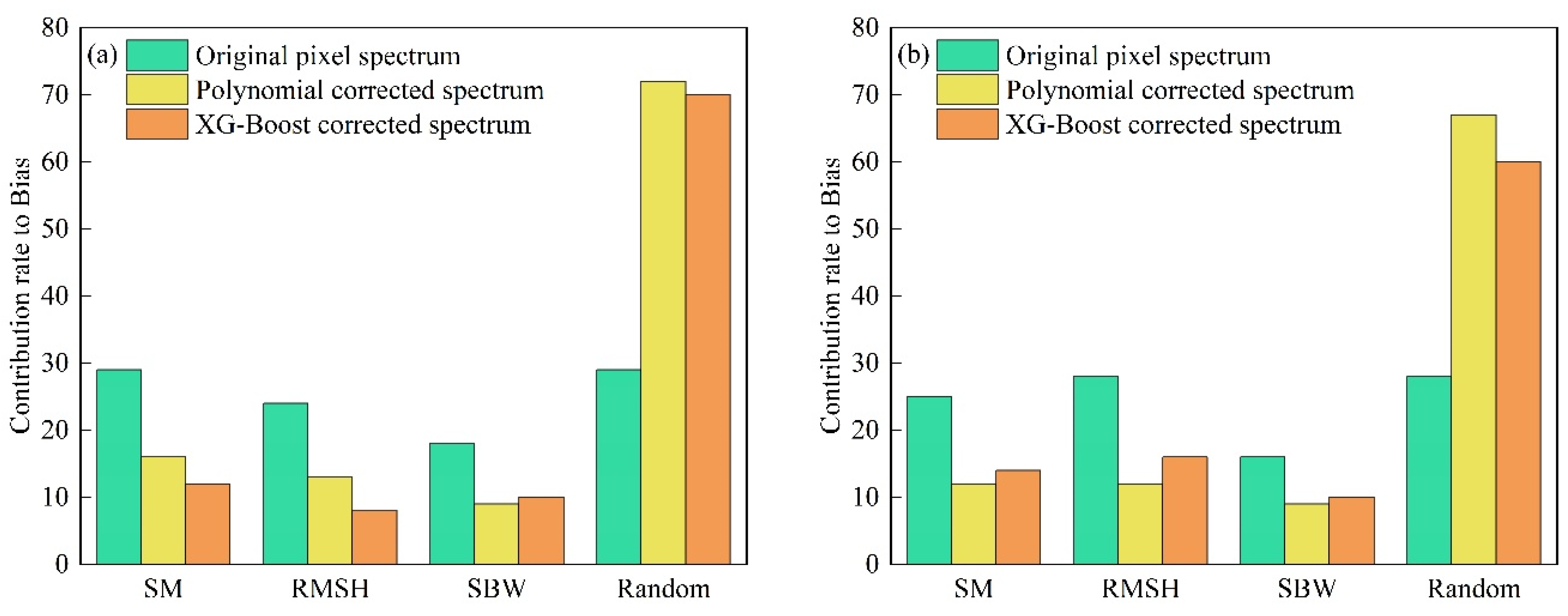 Preprints 104187 g015