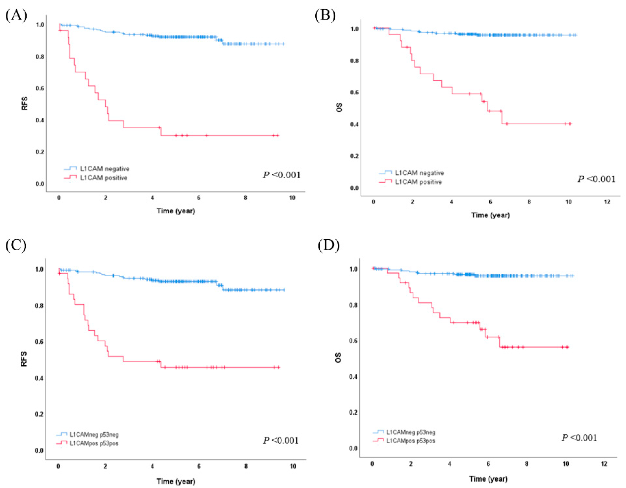 Preprints 82102 g002