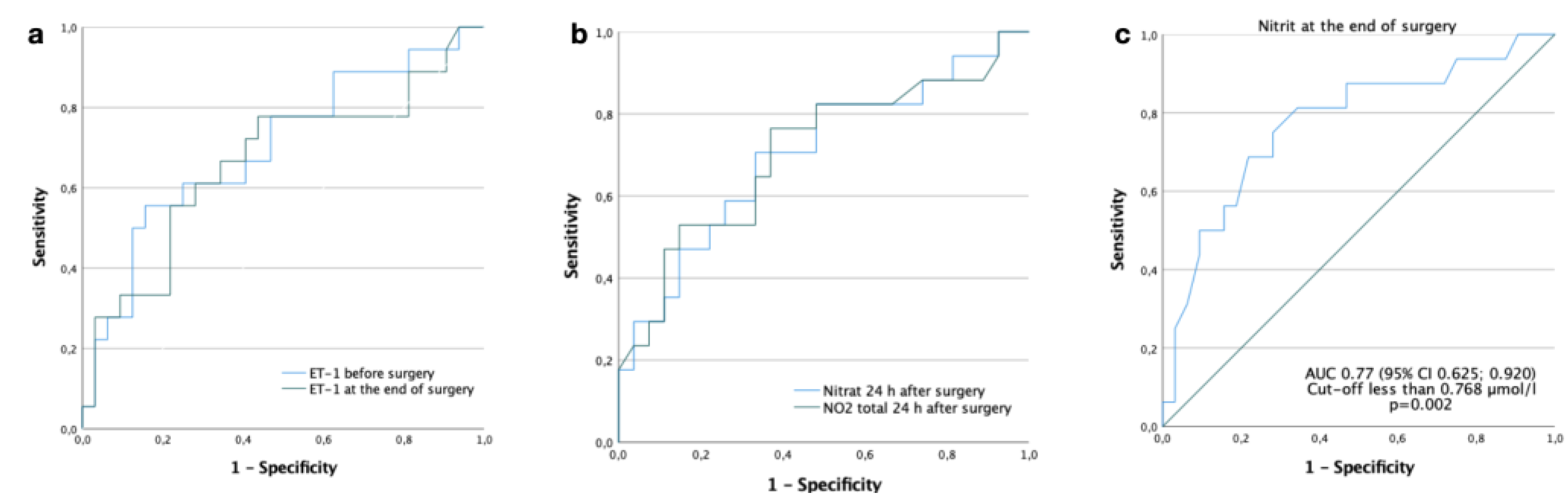 Preprints 68641 g003