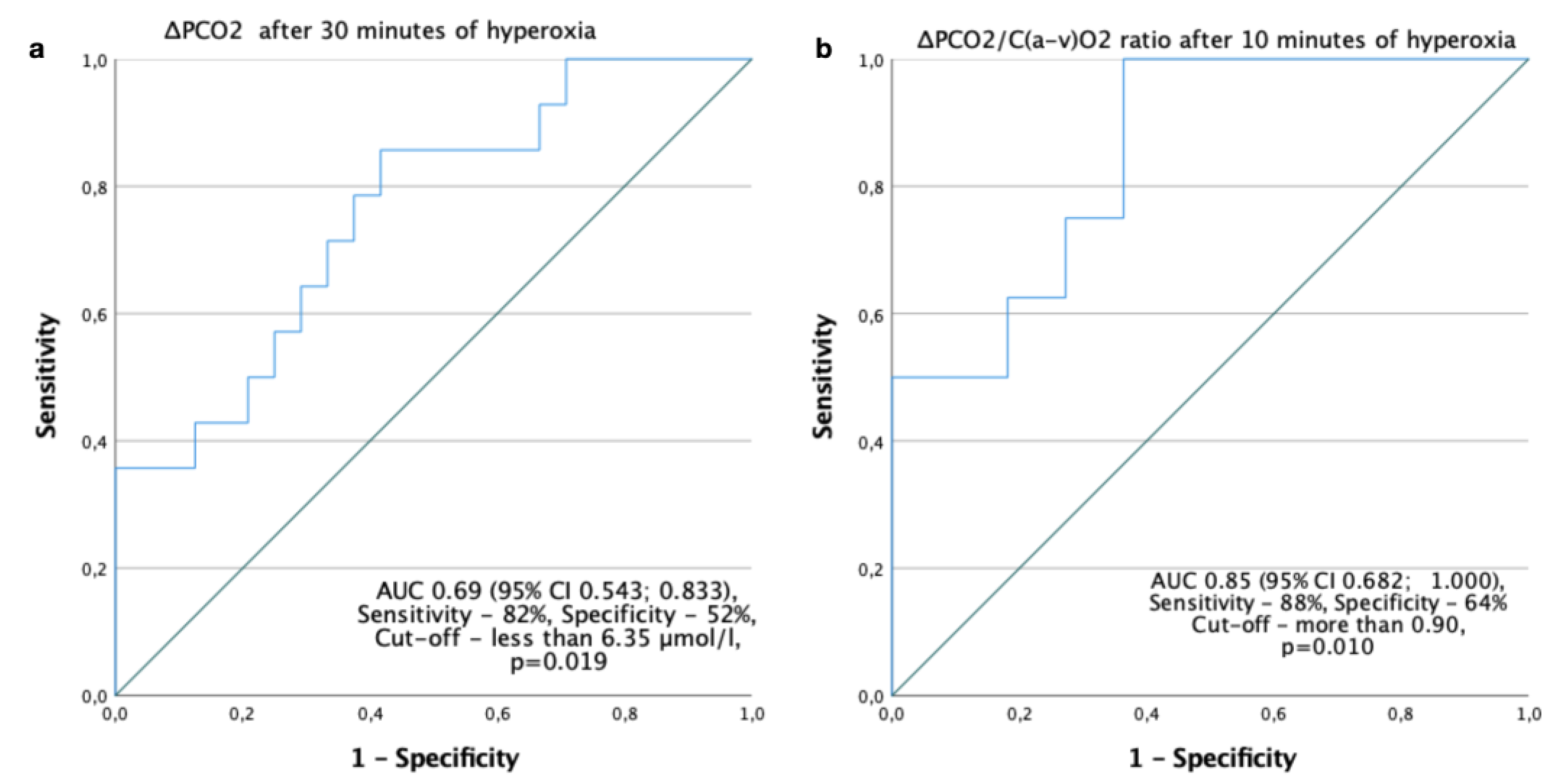 Preprints 68641 g005