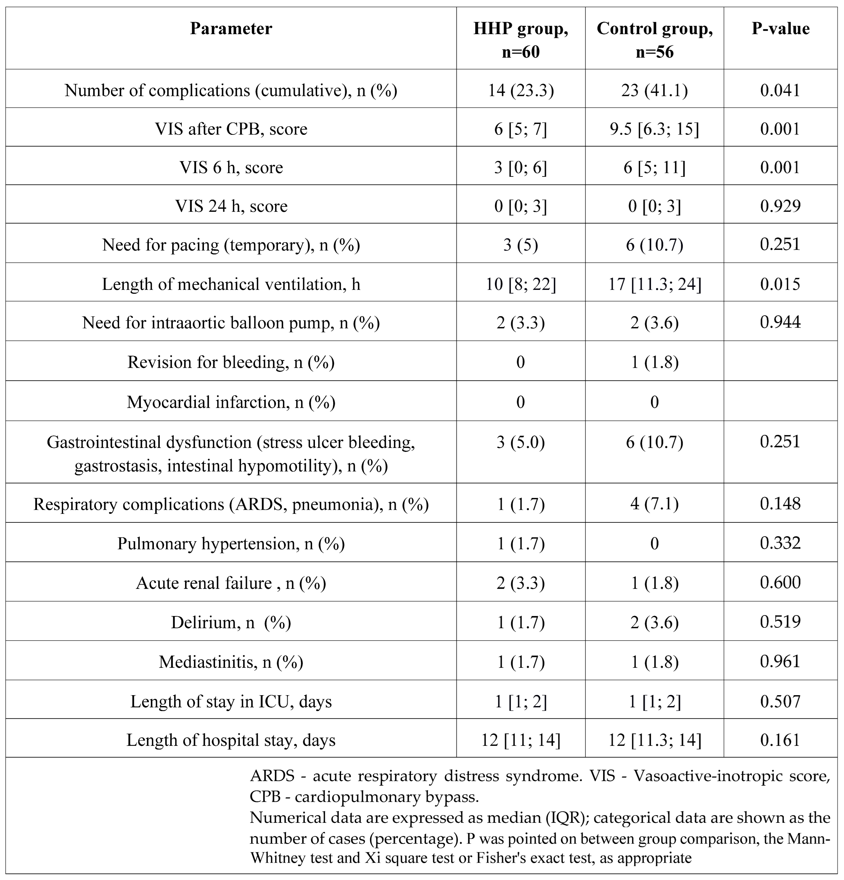 Preprints 68641 i006