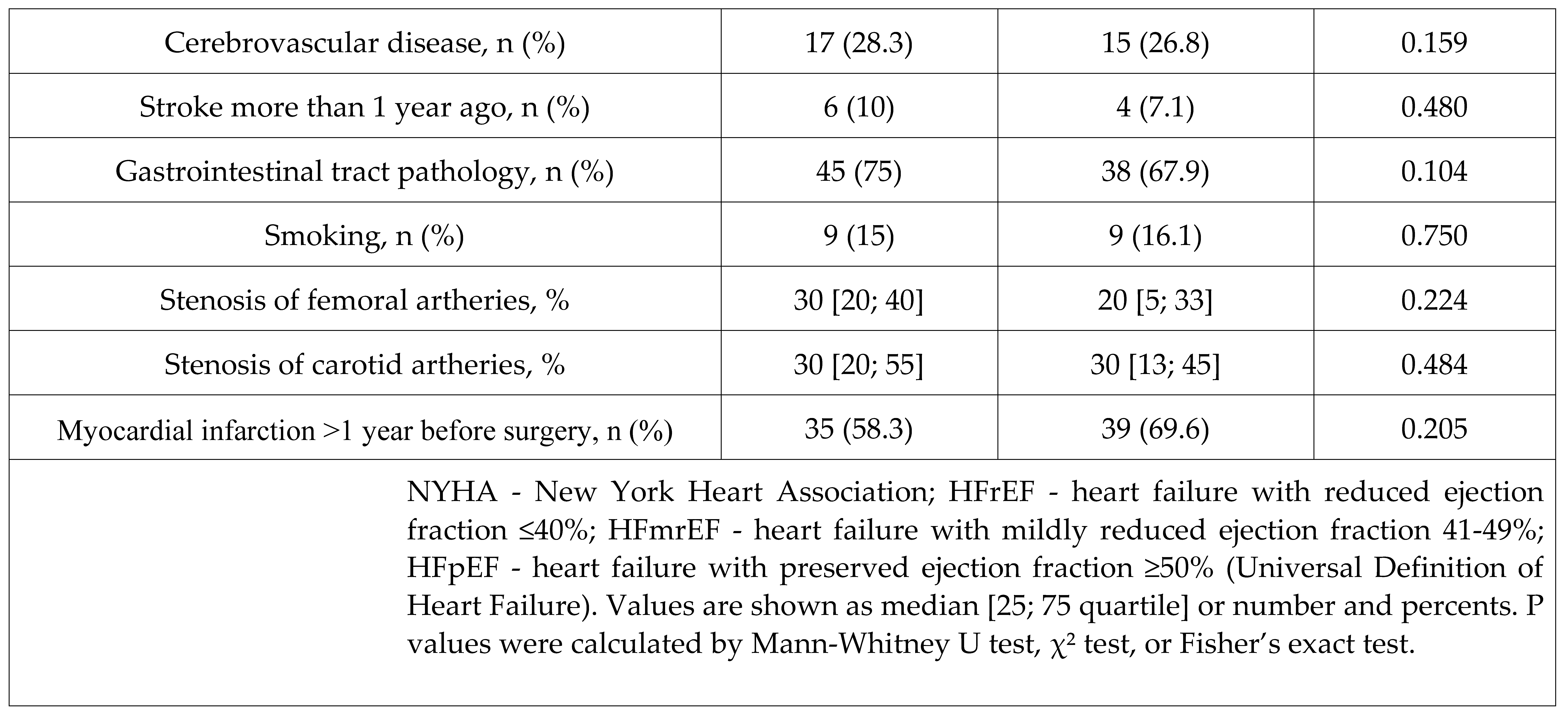 Preprints 68641 i007