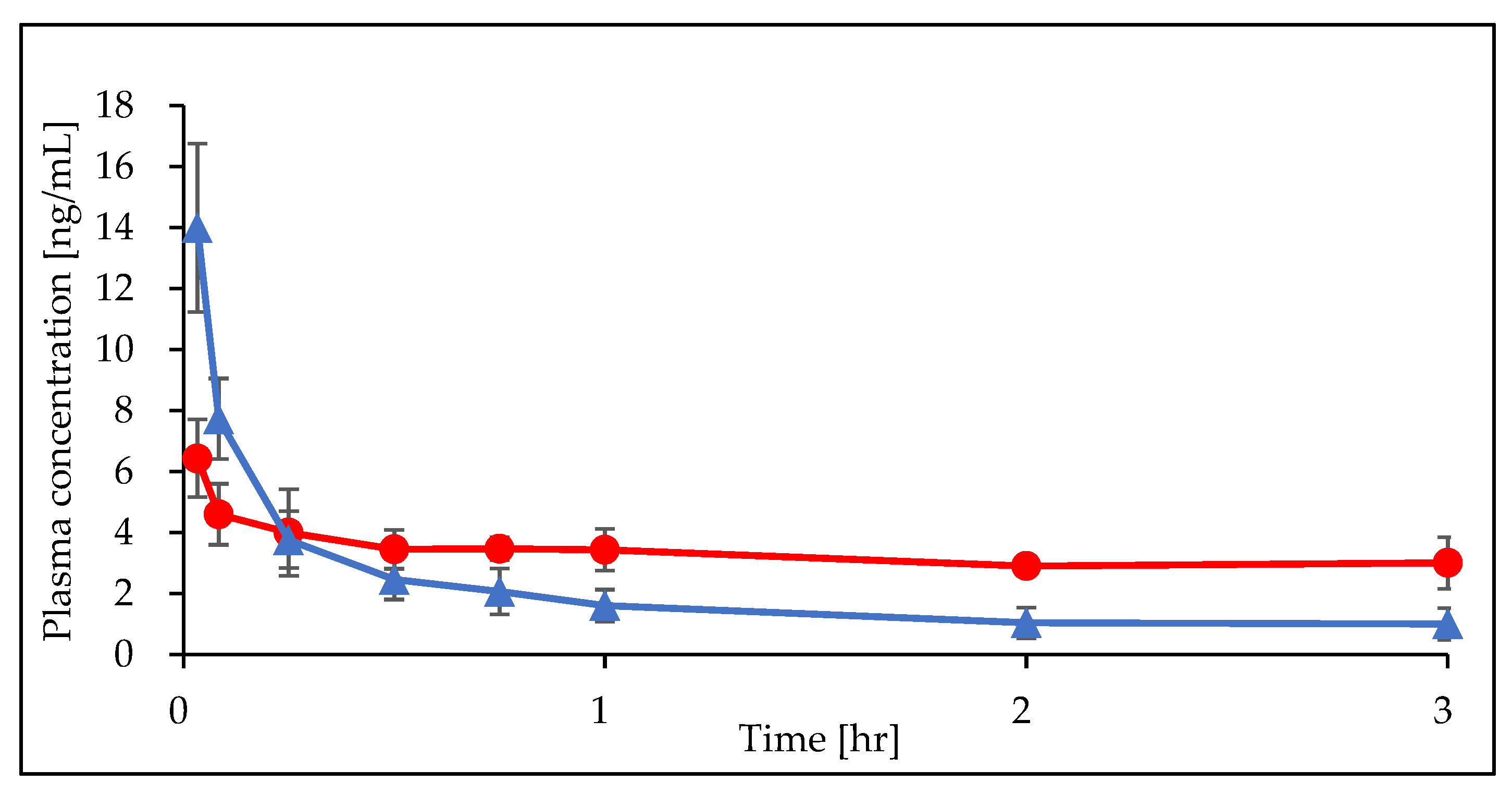 Preprints 117692 g002