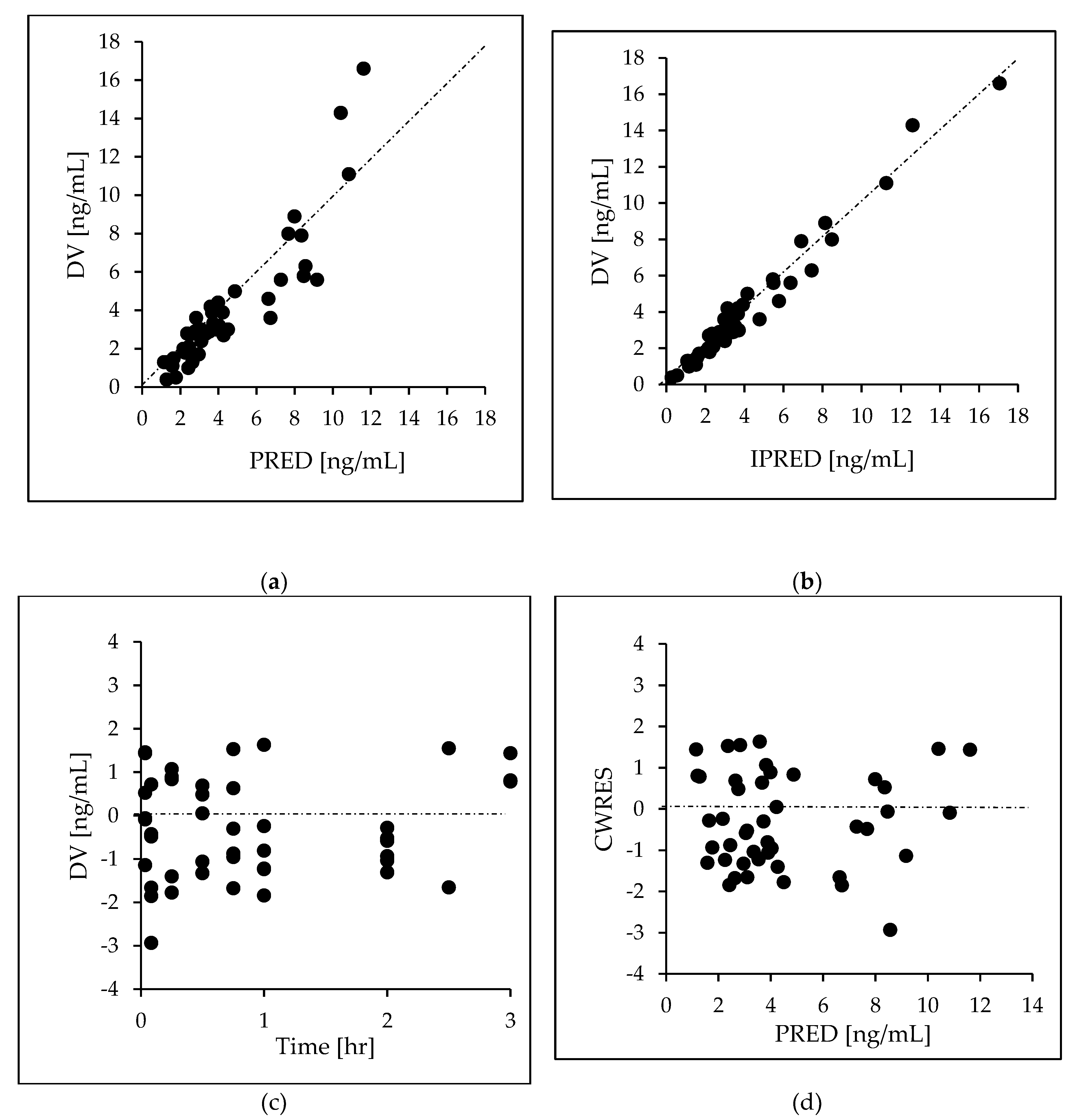 Preprints 117692 g003