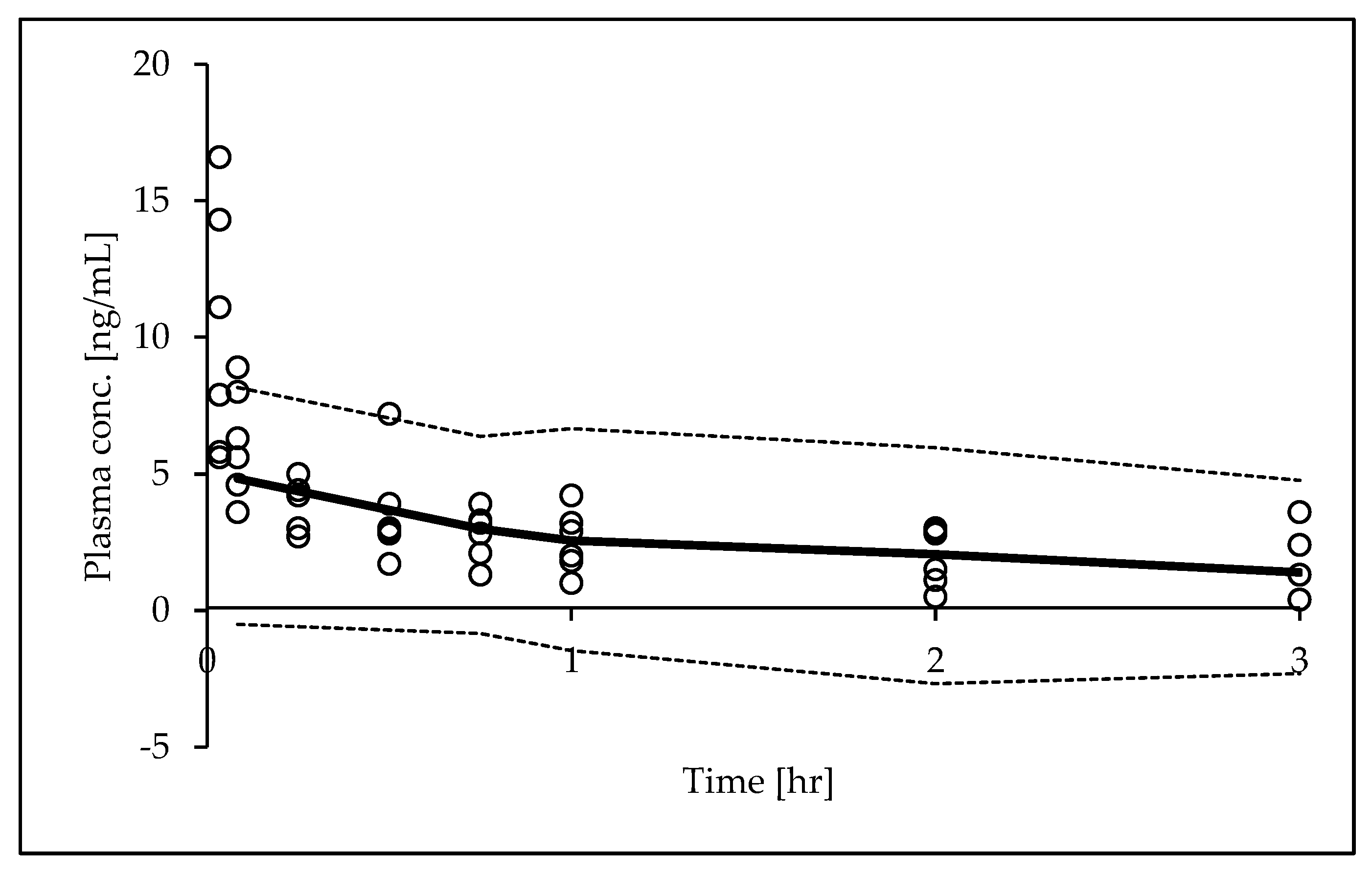 Preprints 117692 g004