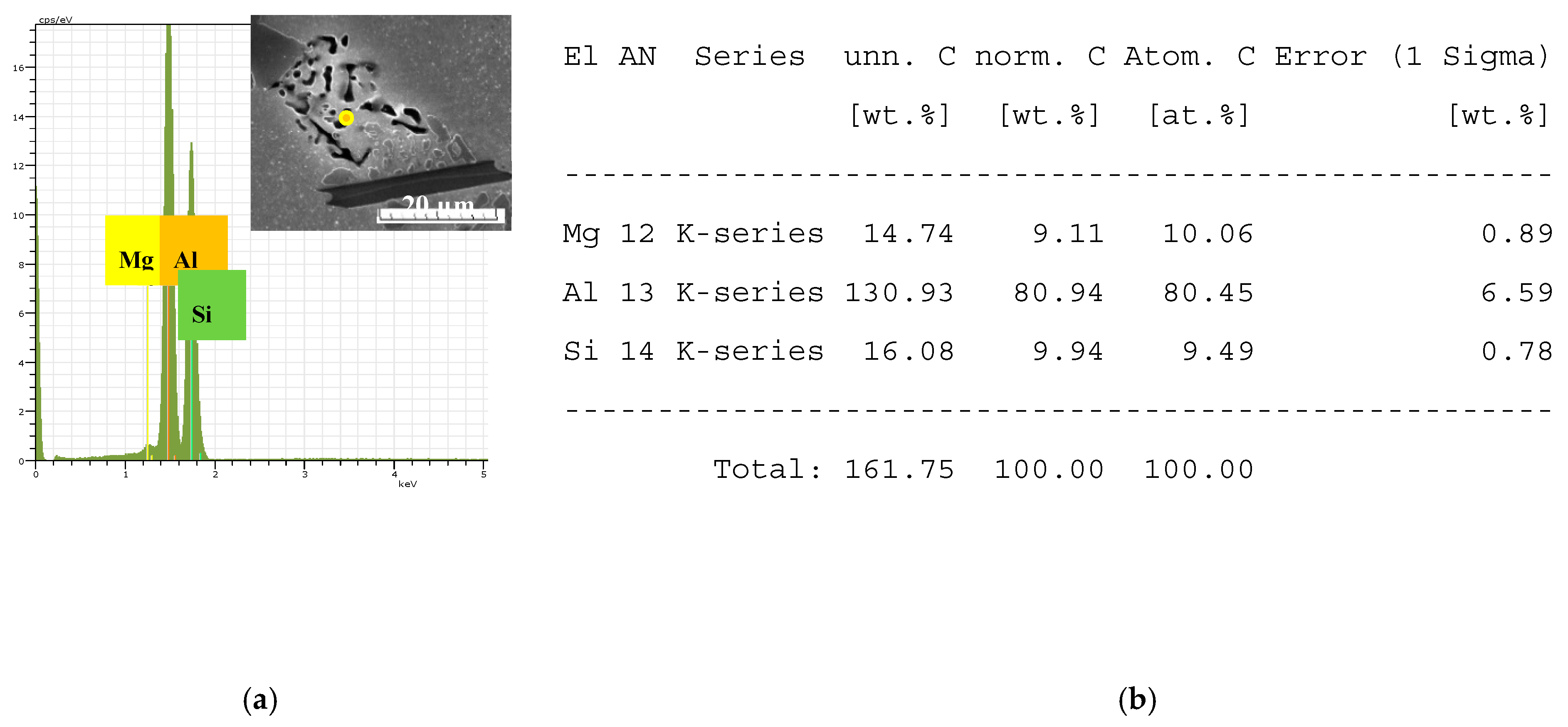 Preprints 71833 g005