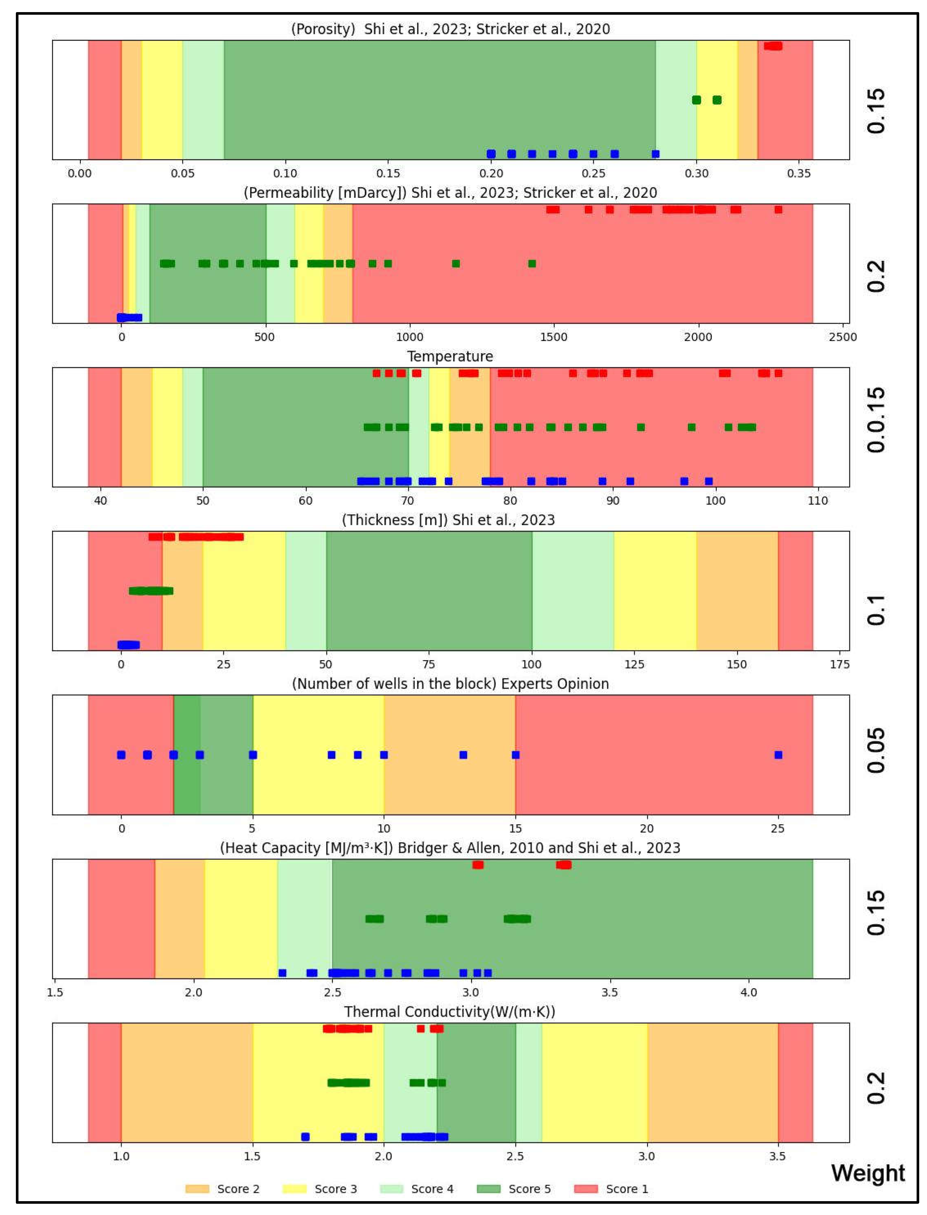 Preprints 109095 g002