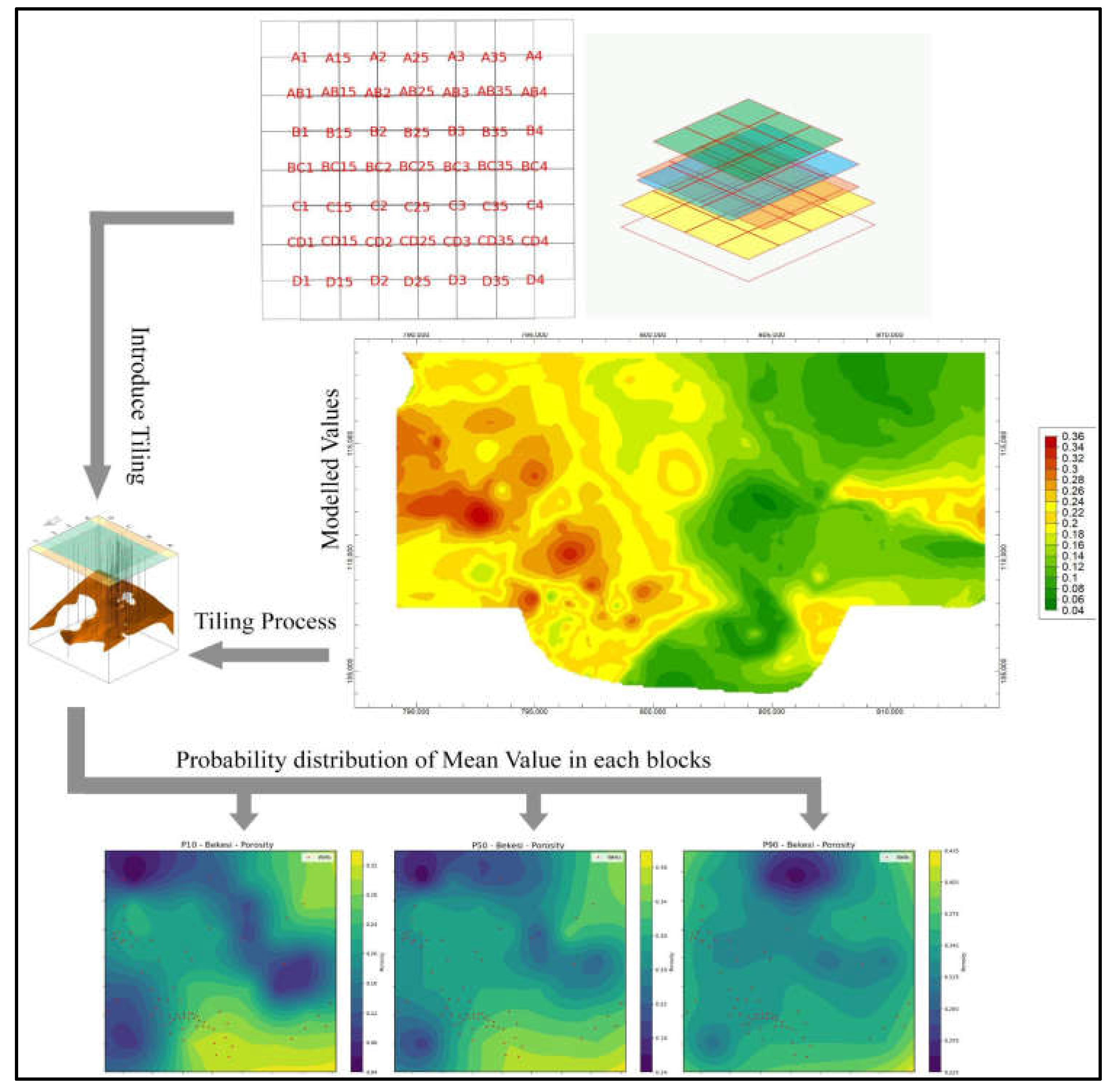 Preprints 109095 g003