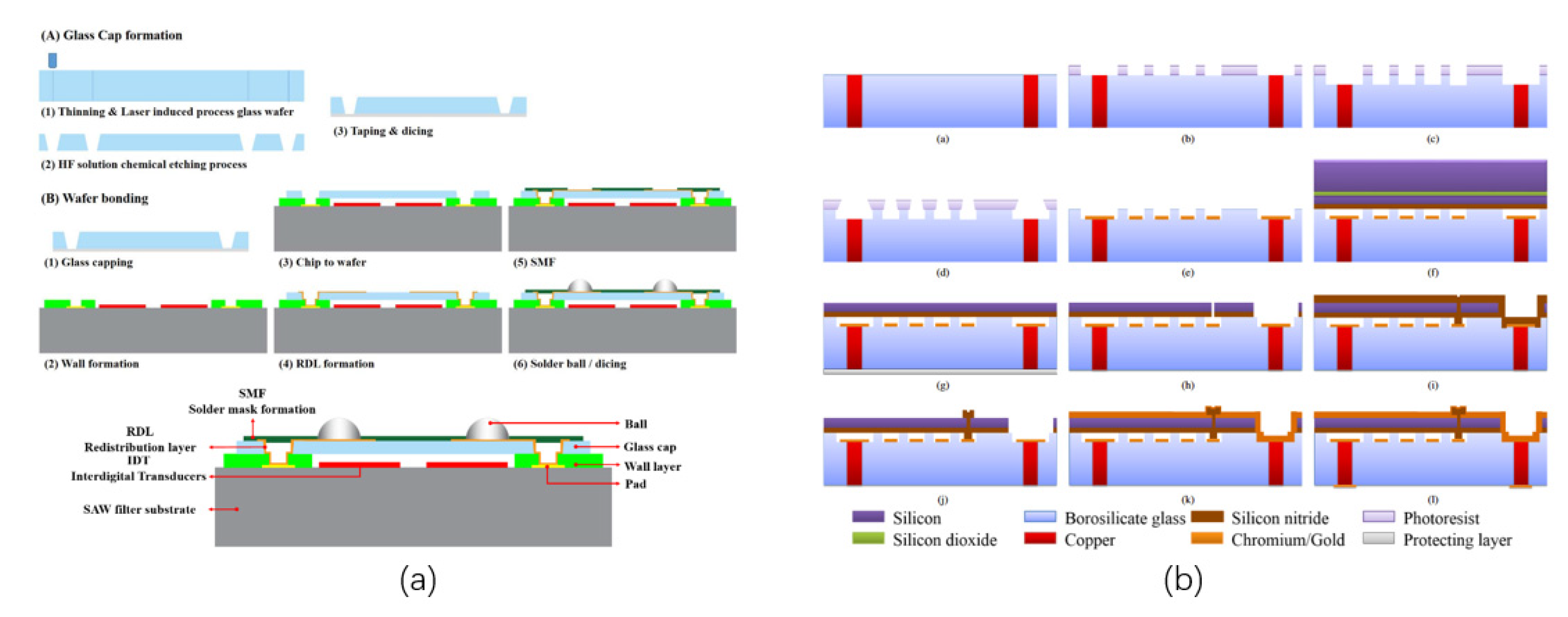 Preprints 91920 g008