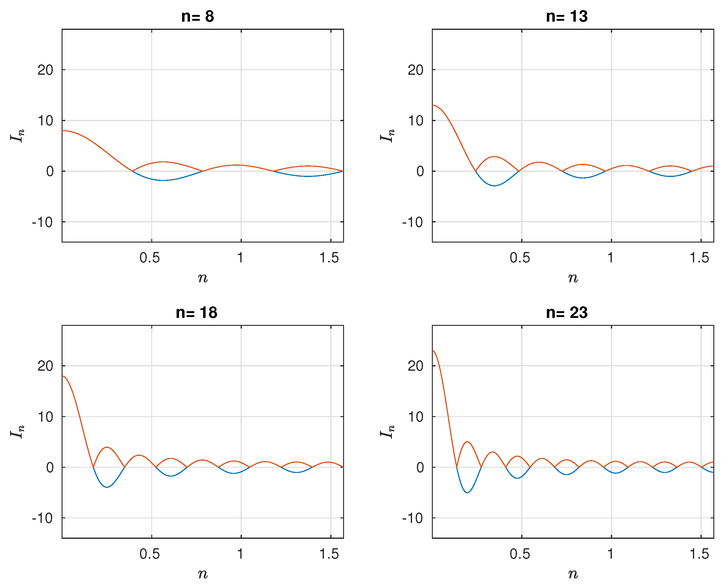 Preprints 107546 g002