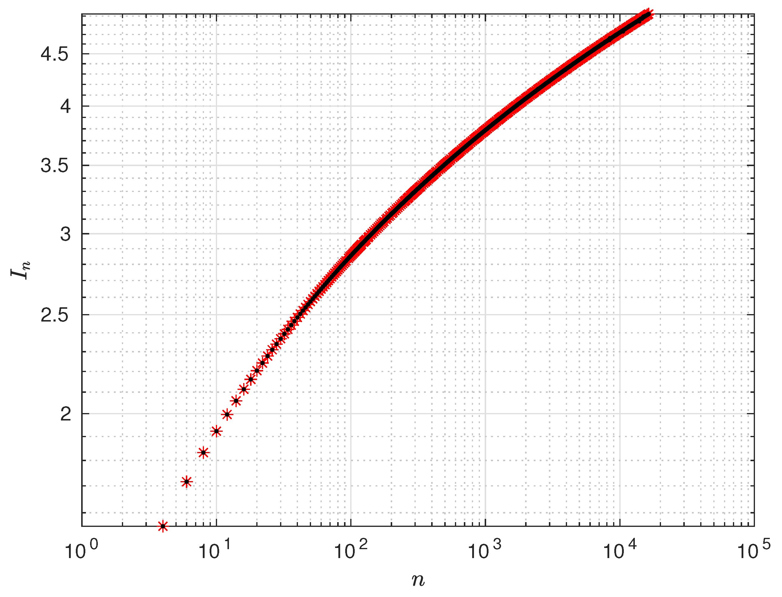 Preprints 107546 g003