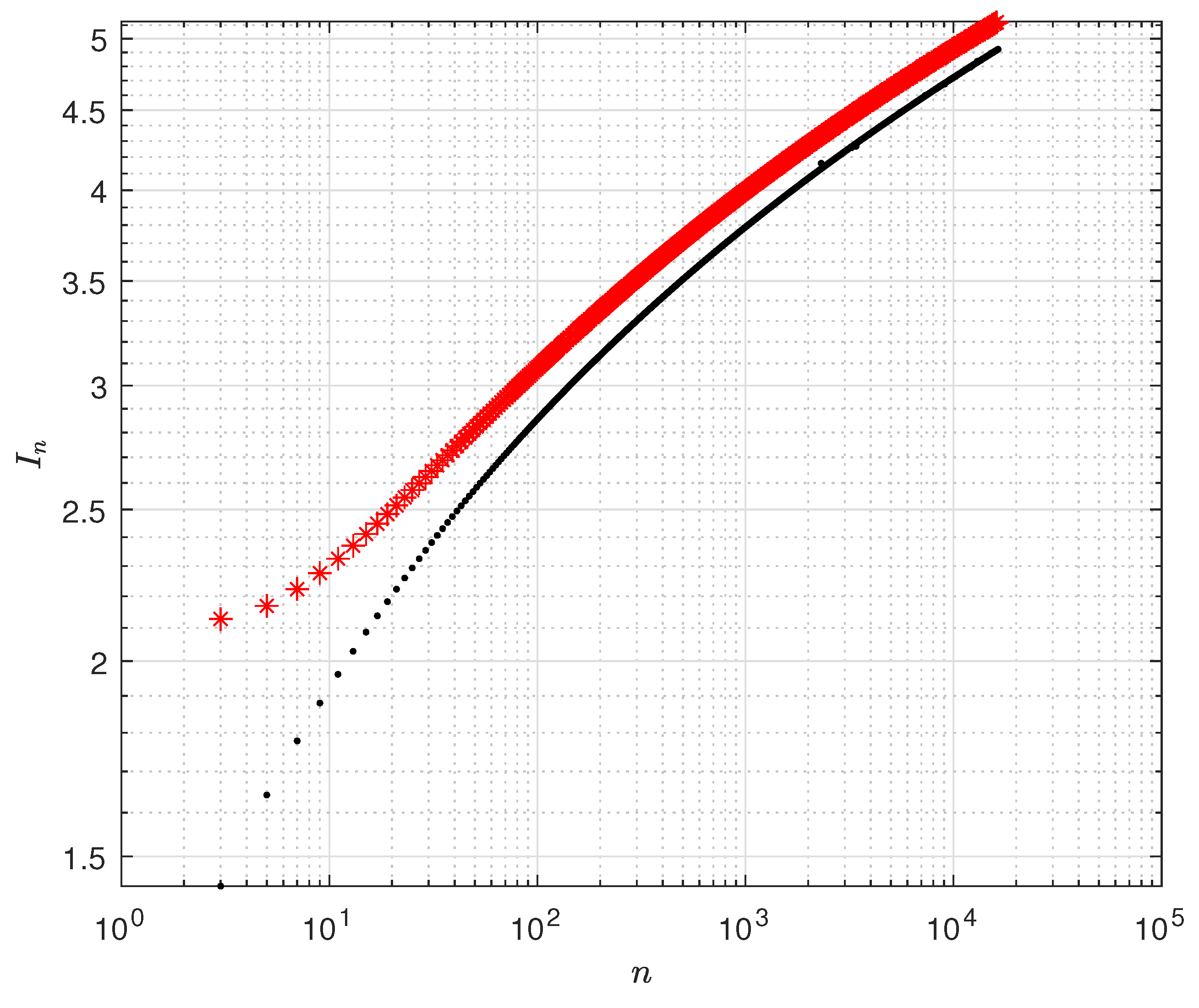 Preprints 107546 g005