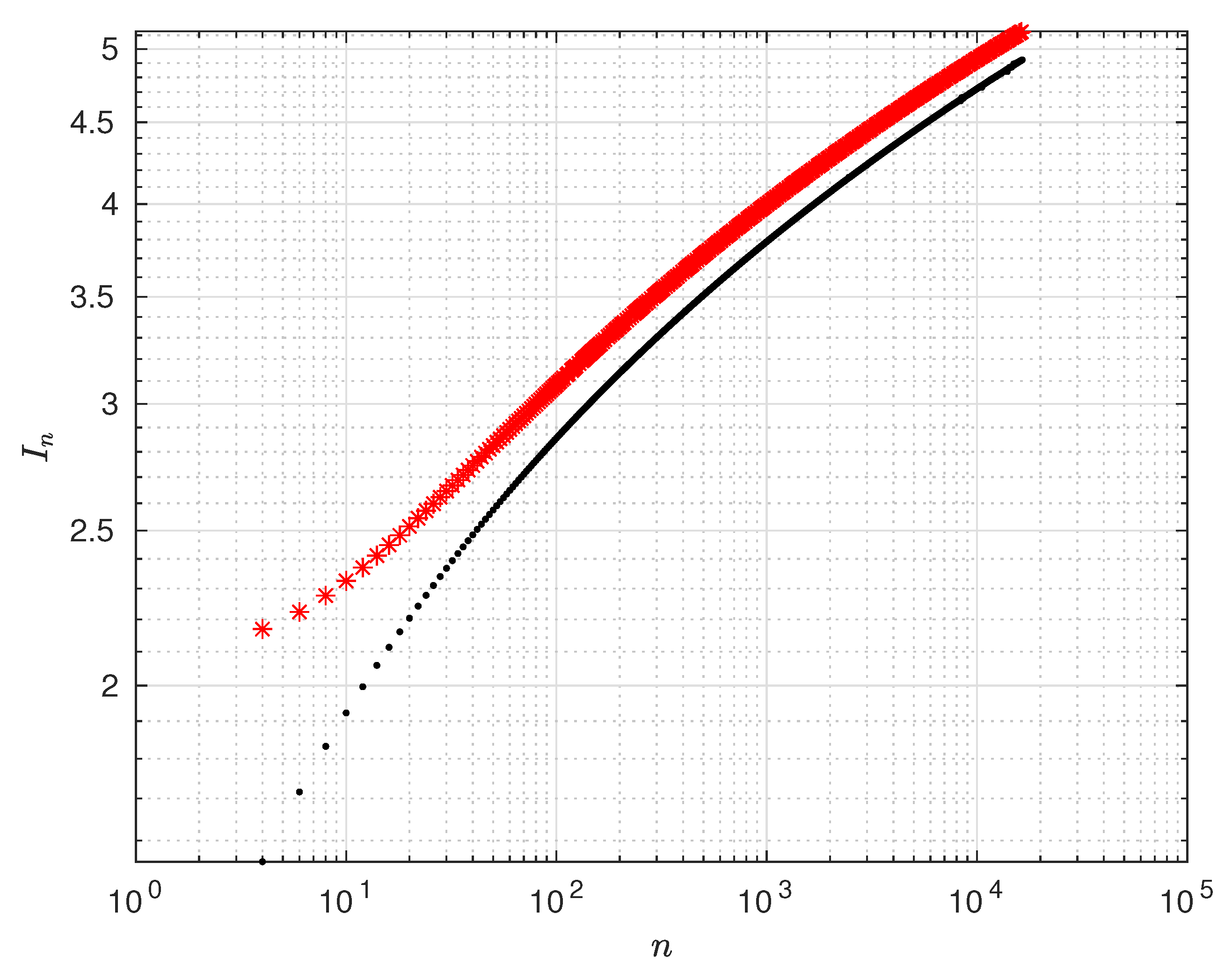 Preprints 107546 g006