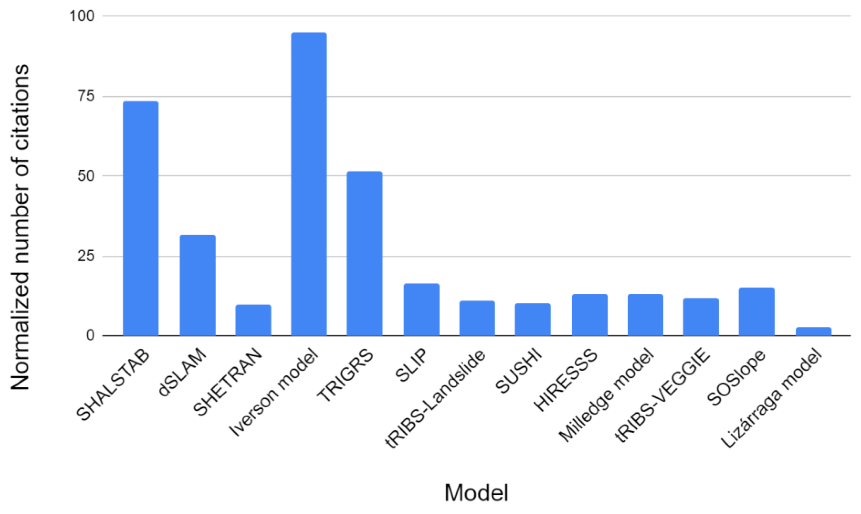 Preprints 115633 g001