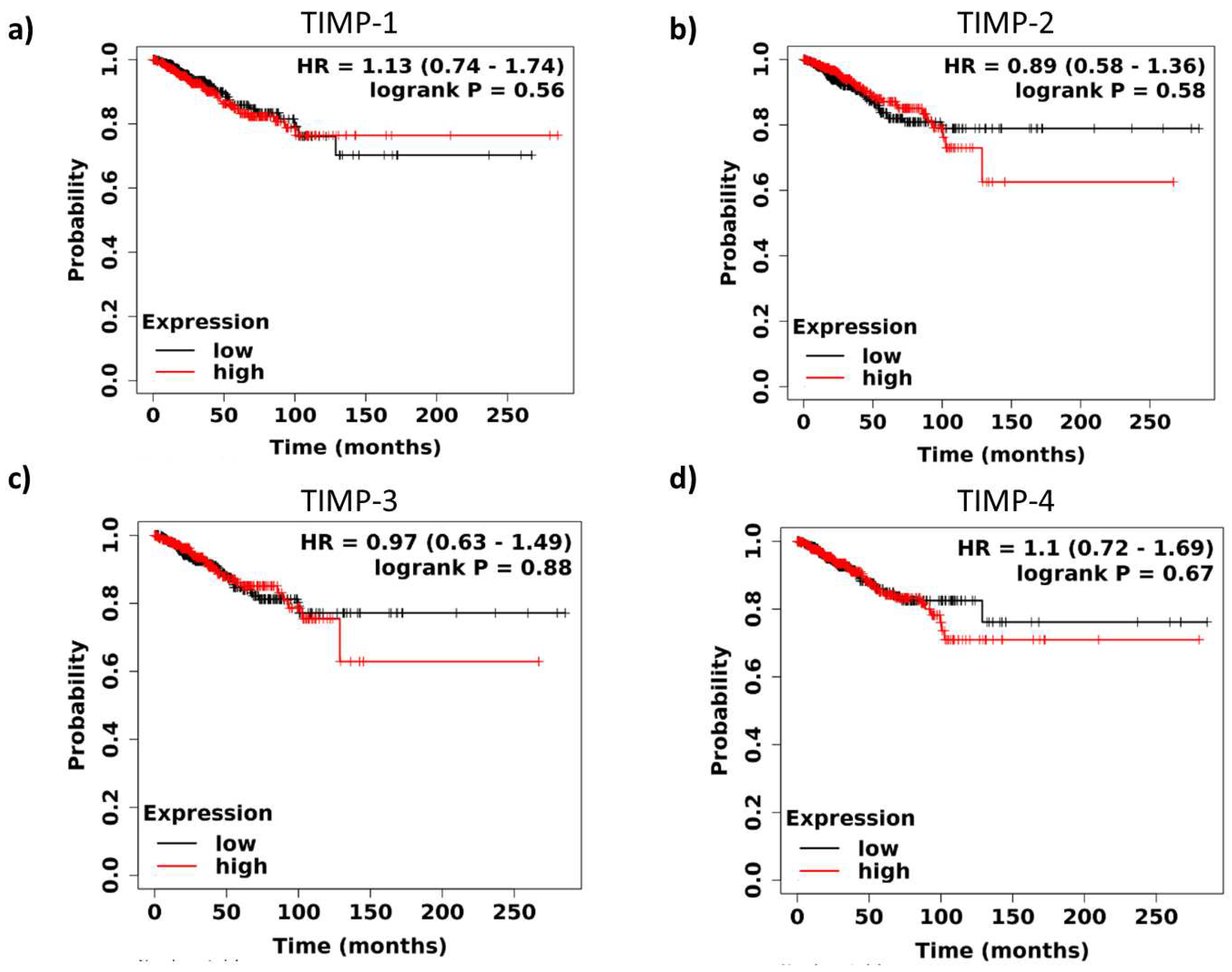 Preprints 77099 g002