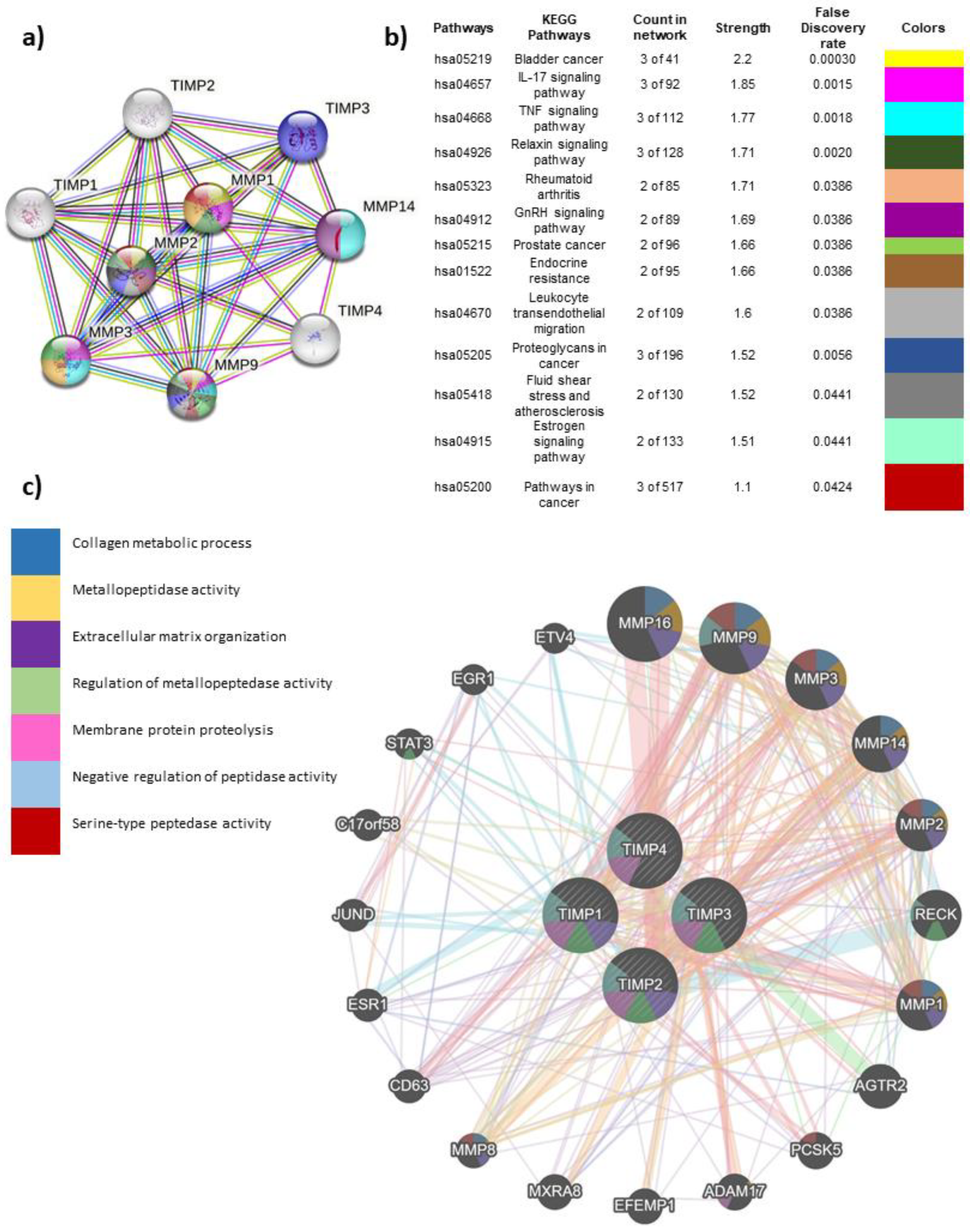 Preprints 77099 g003