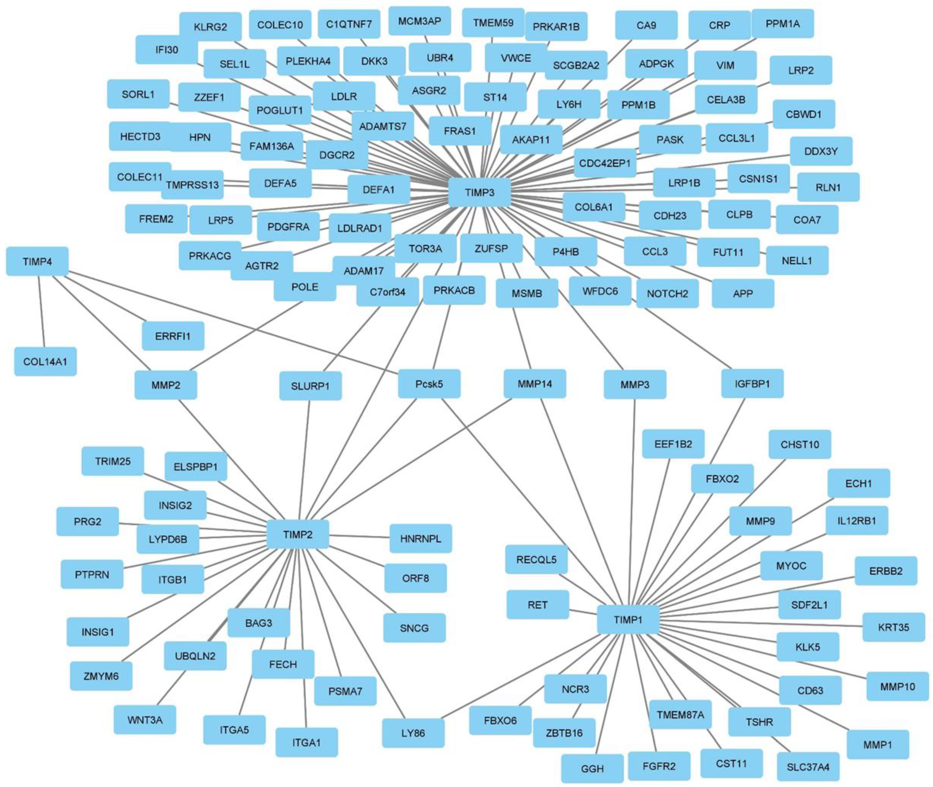 Preprints 77099 g004