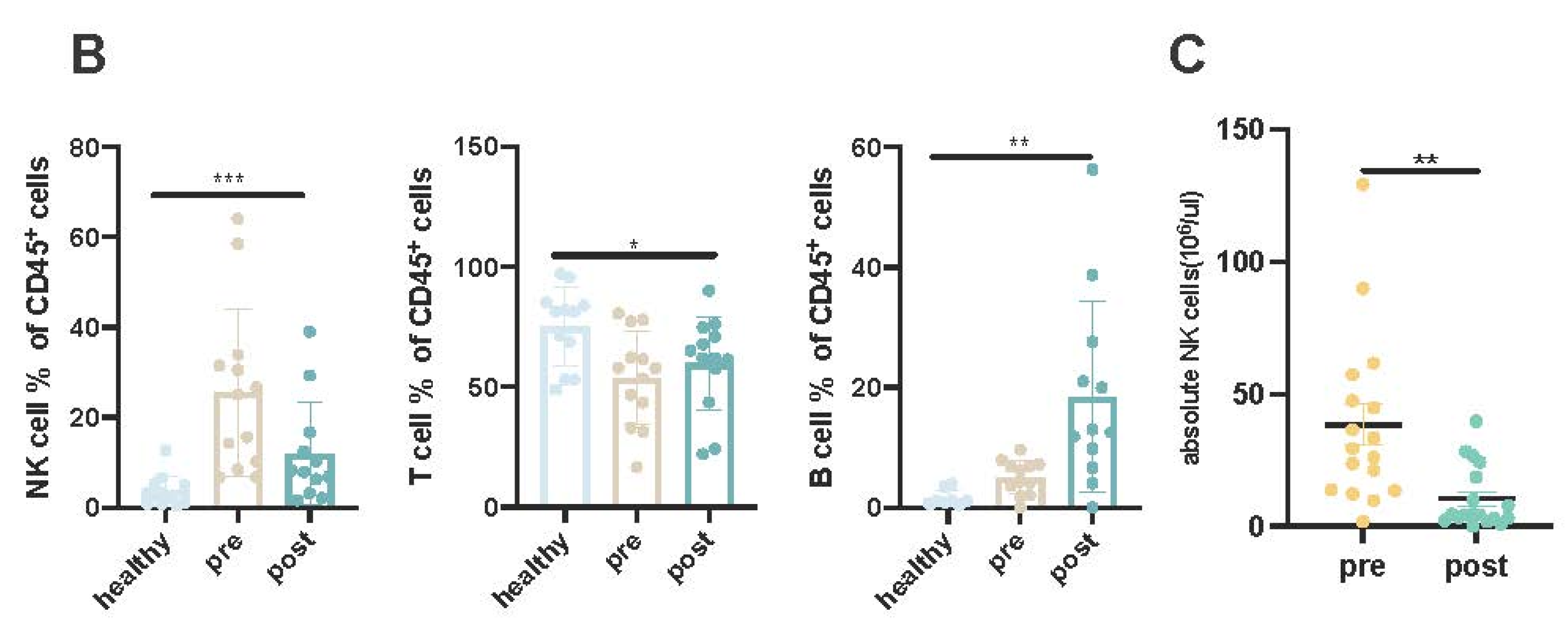 Preprints 107256 g001b