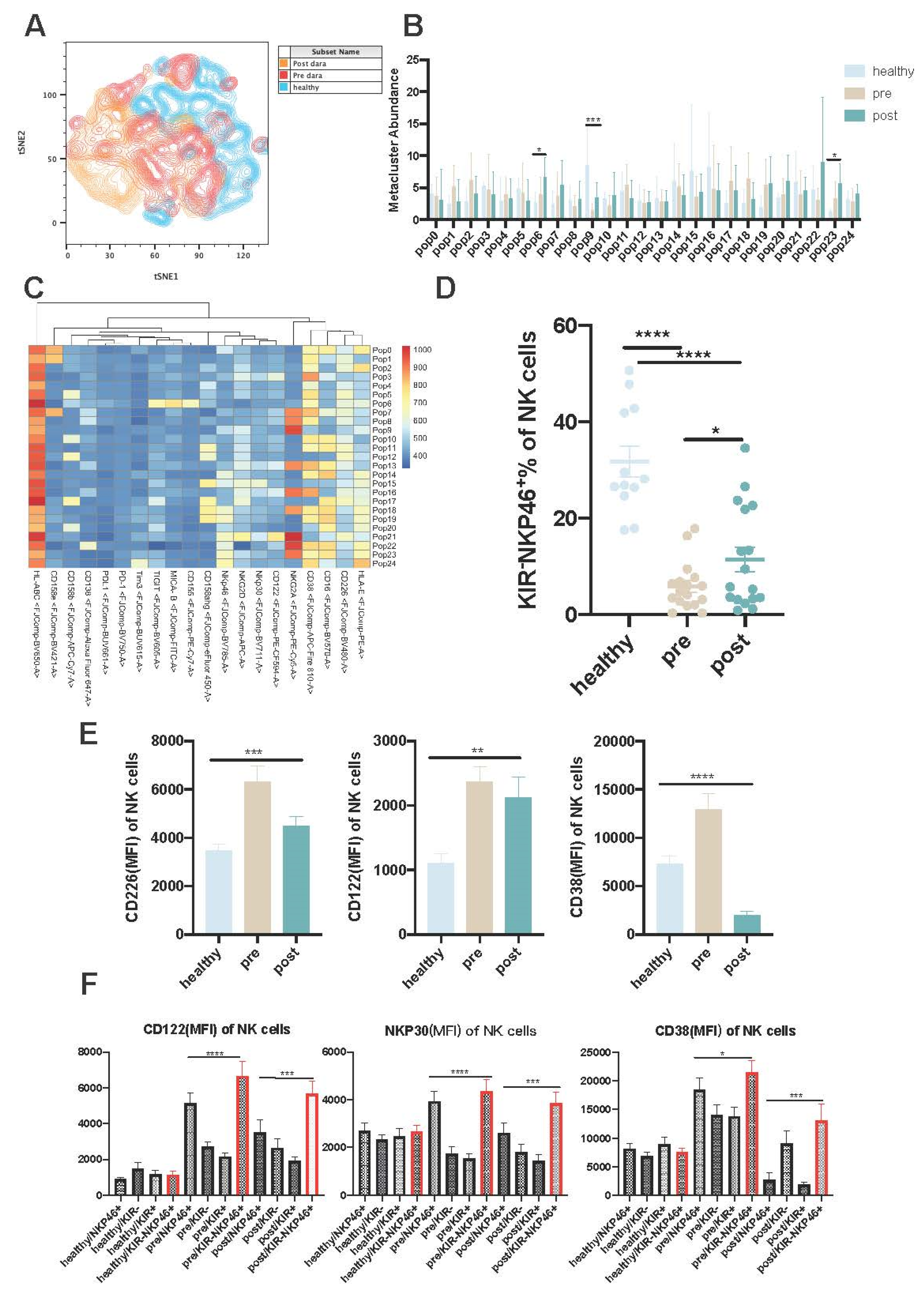 Preprints 107256 g002