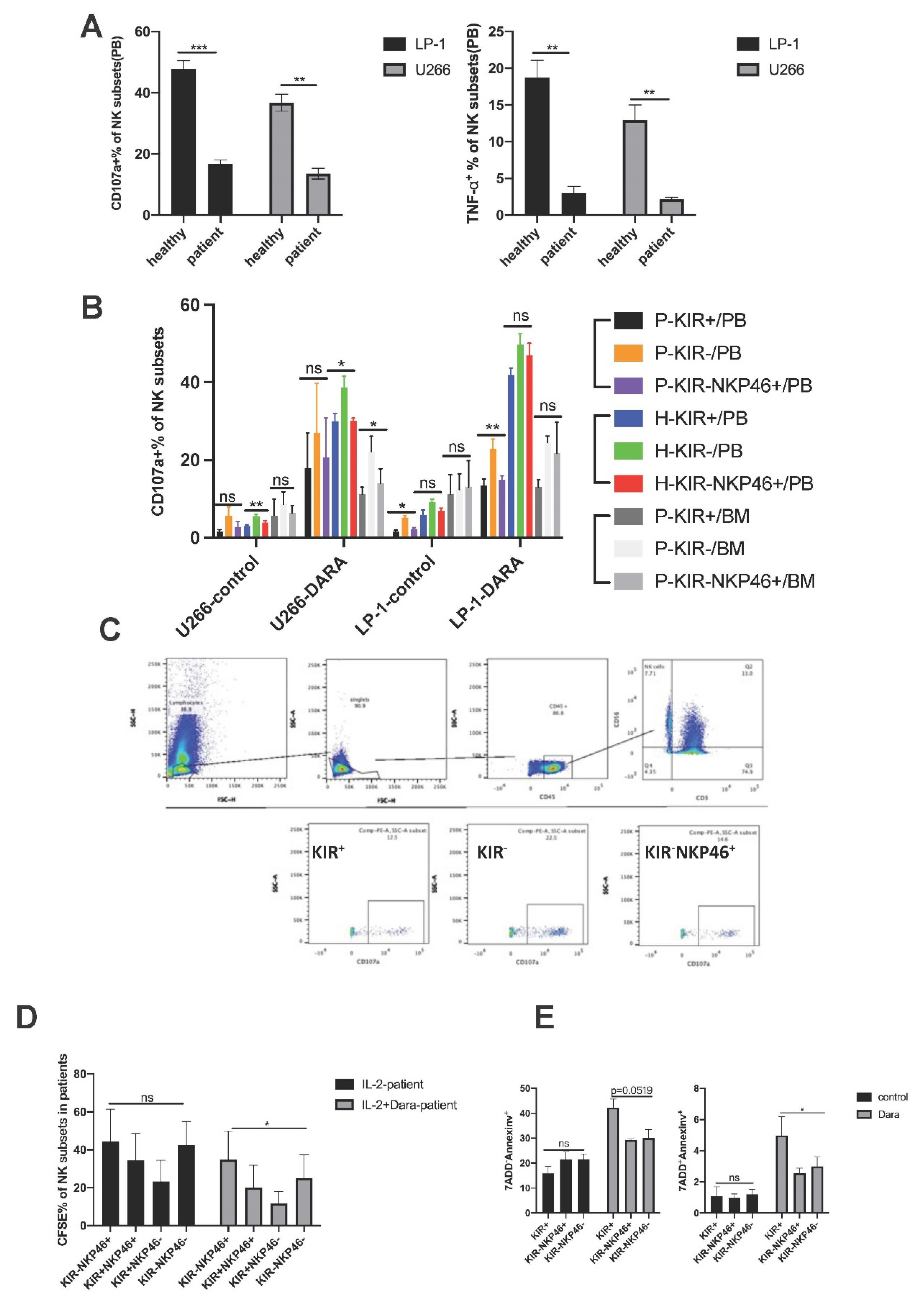 Preprints 107256 g003