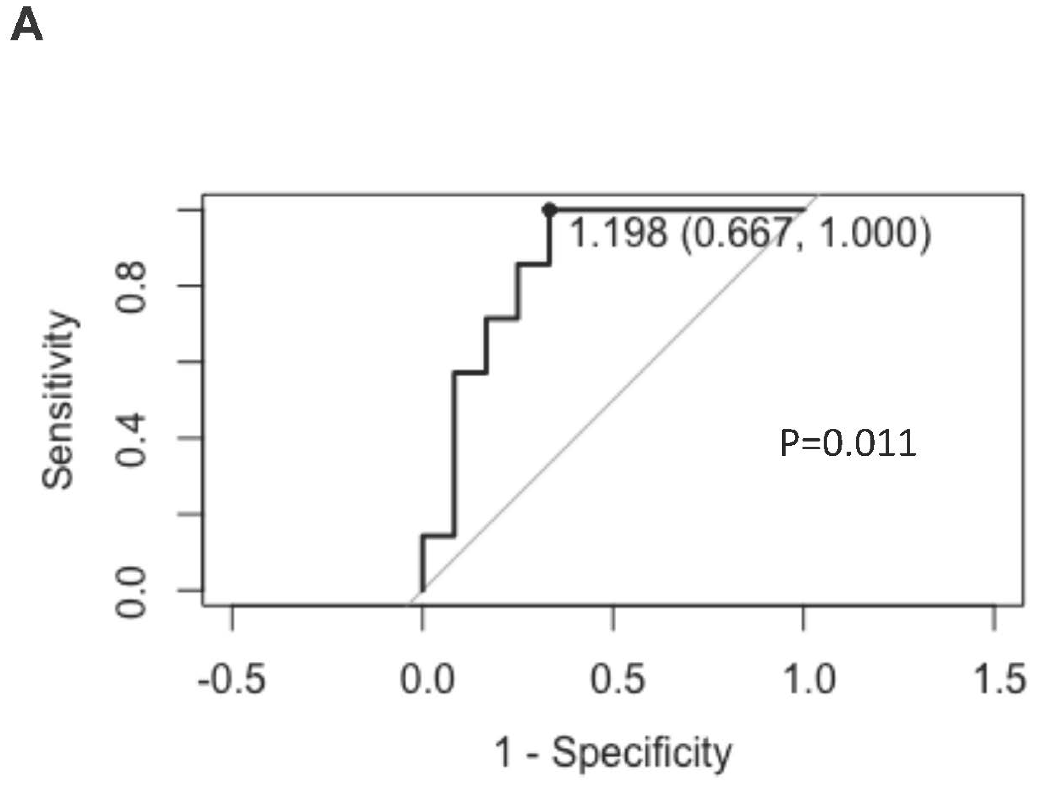 Preprints 107256 g004