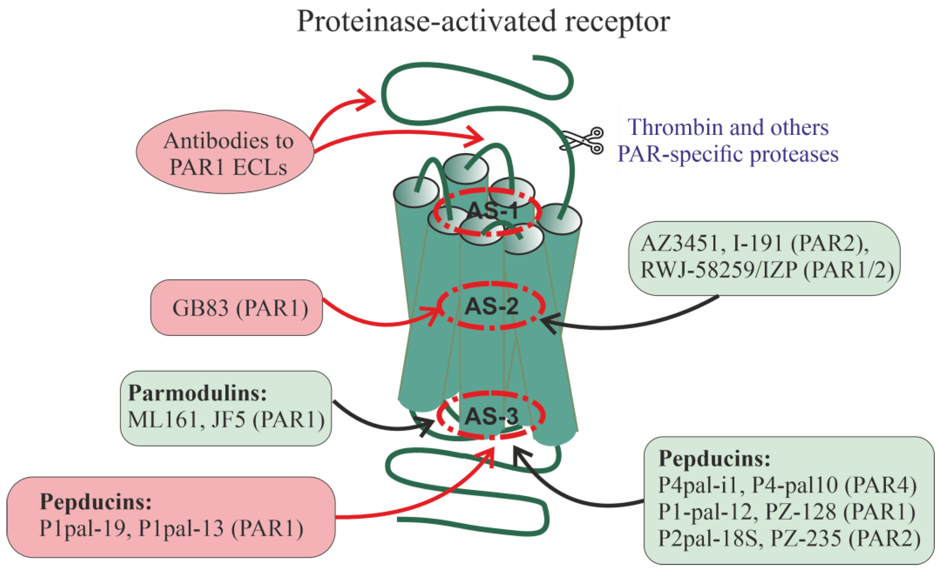 Preprints 68056 g002