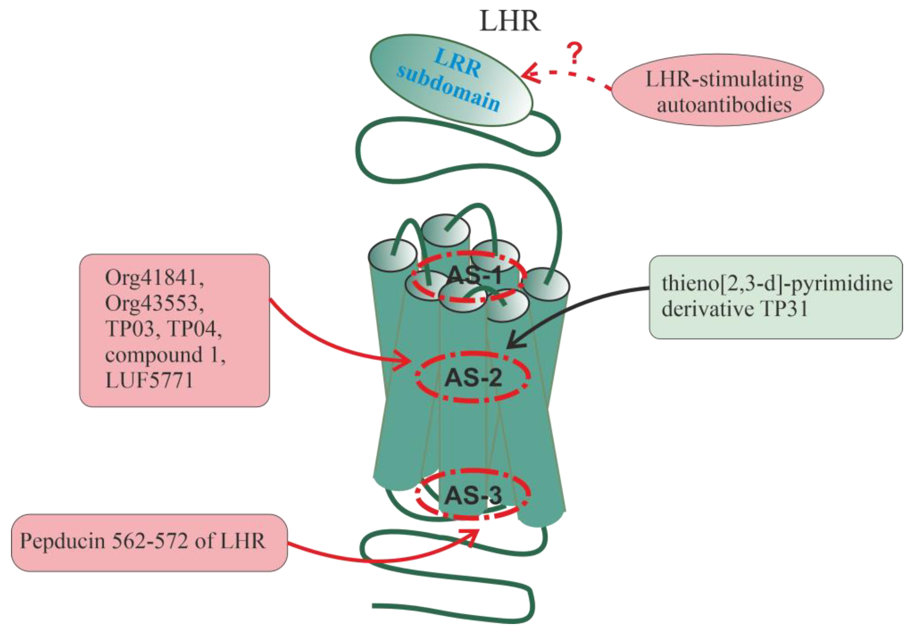 Preprints 68056 g004