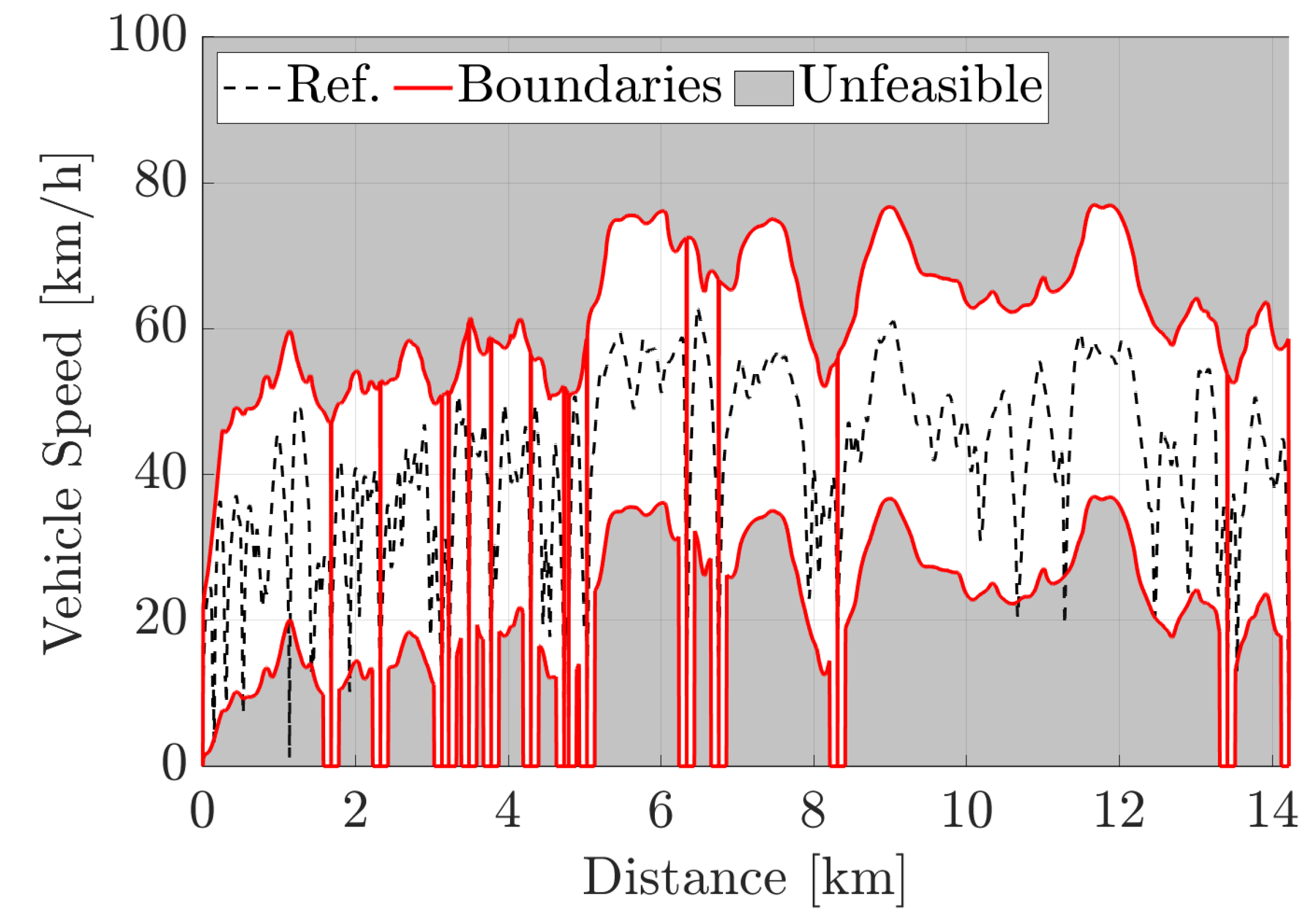 Preprints 71092 g002