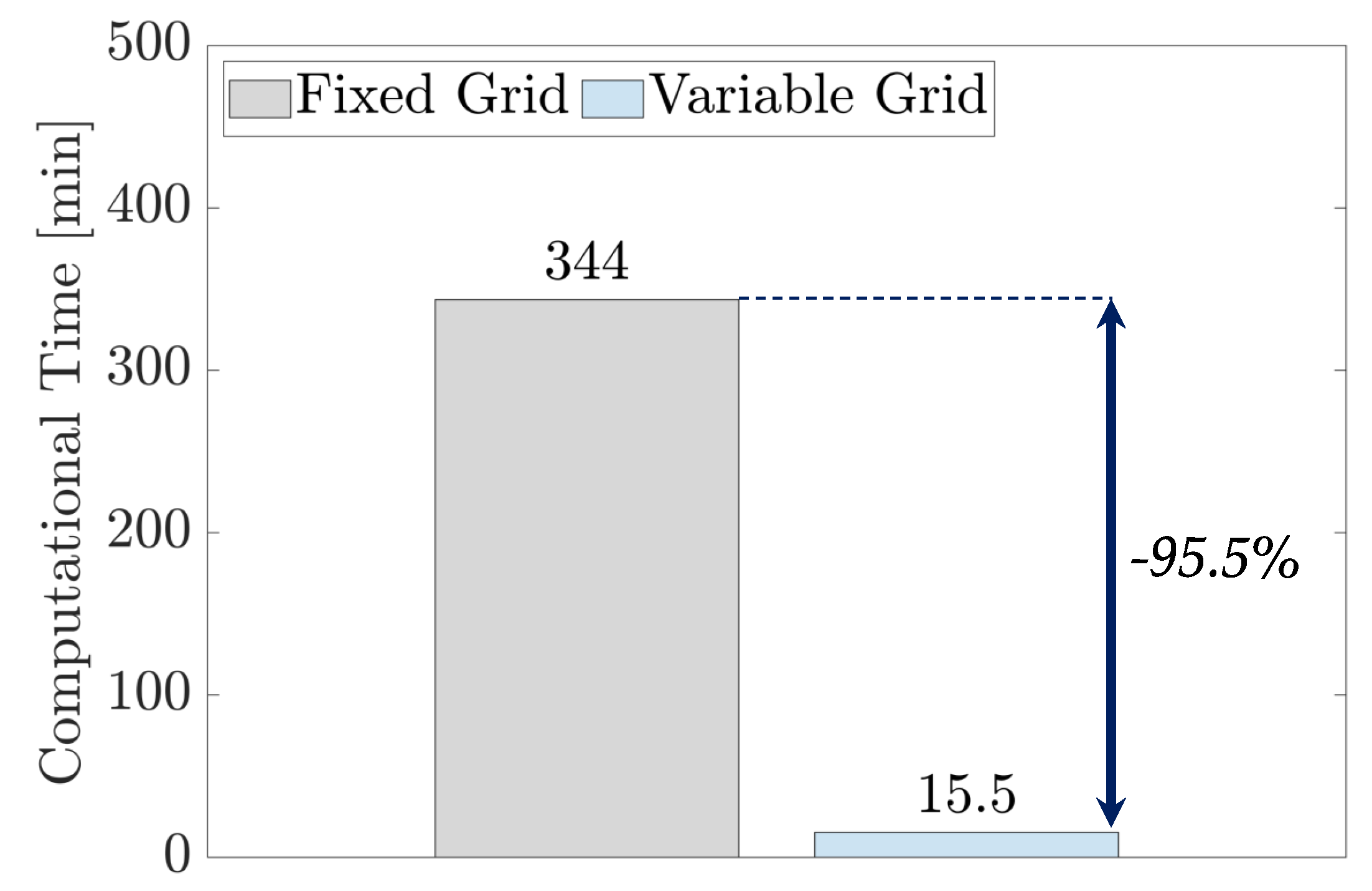 Preprints 71092 g006