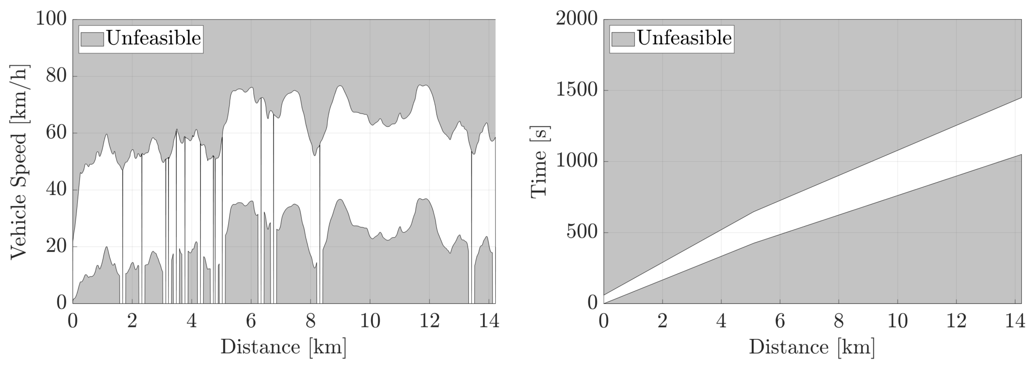 Preprints 71092 g007