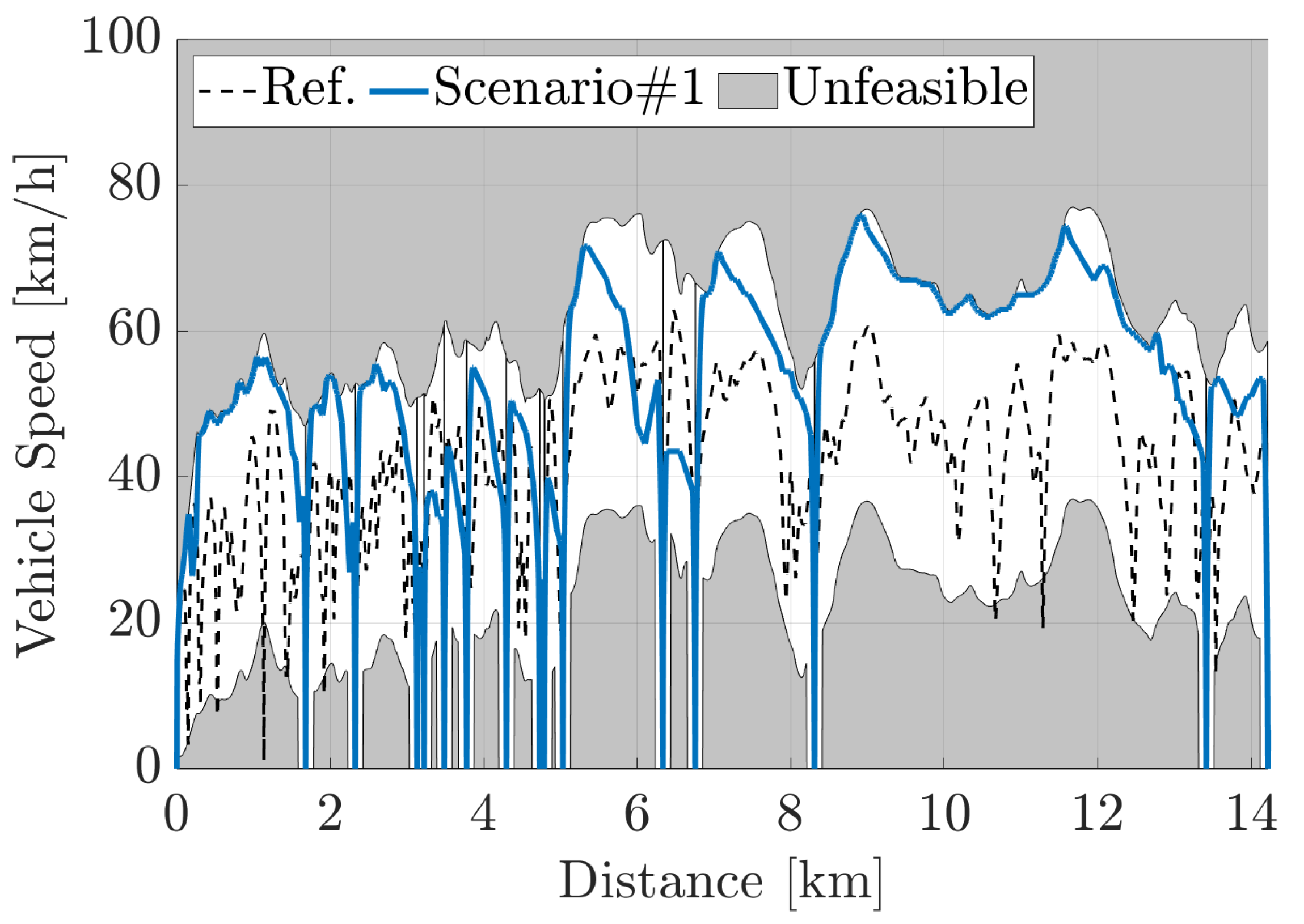 Preprints 71092 g009