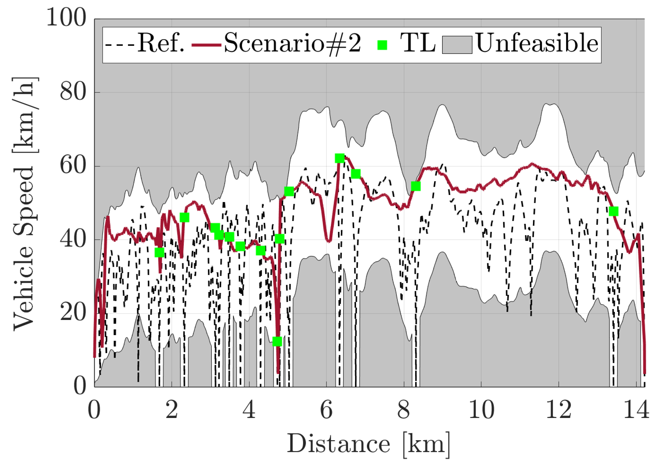 Preprints 71092 g012