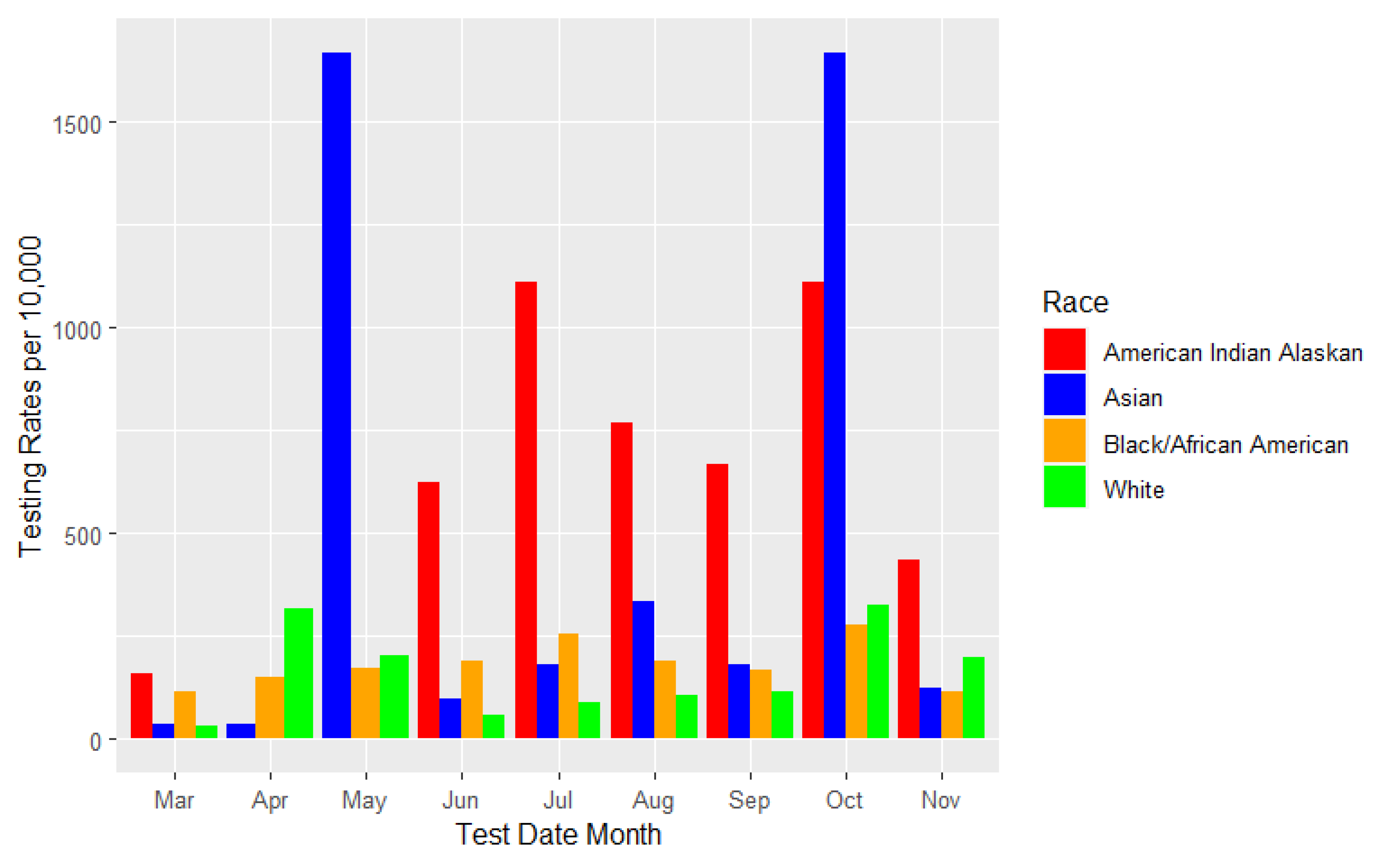 Preprints 110830 g006