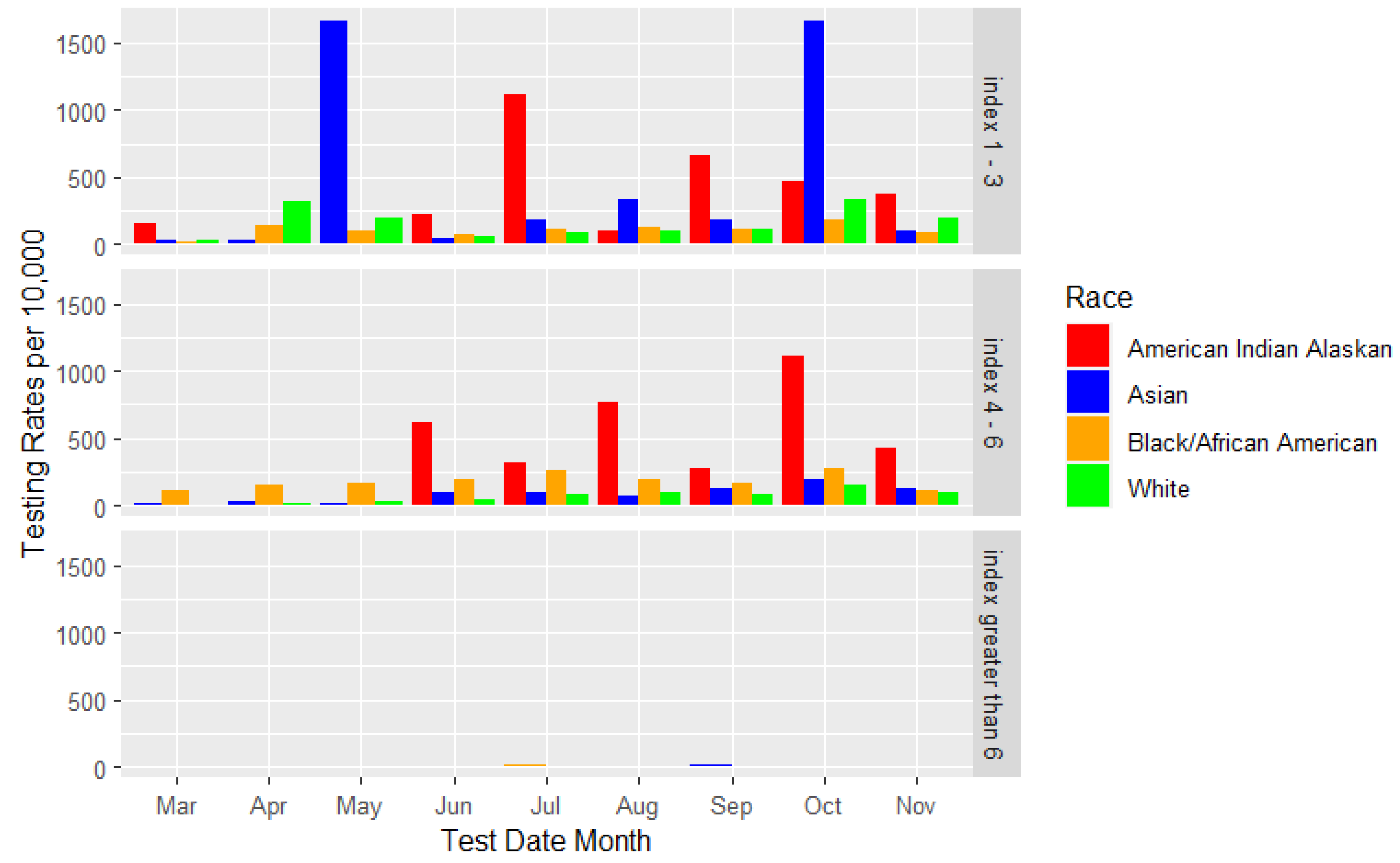 Preprints 110830 g007