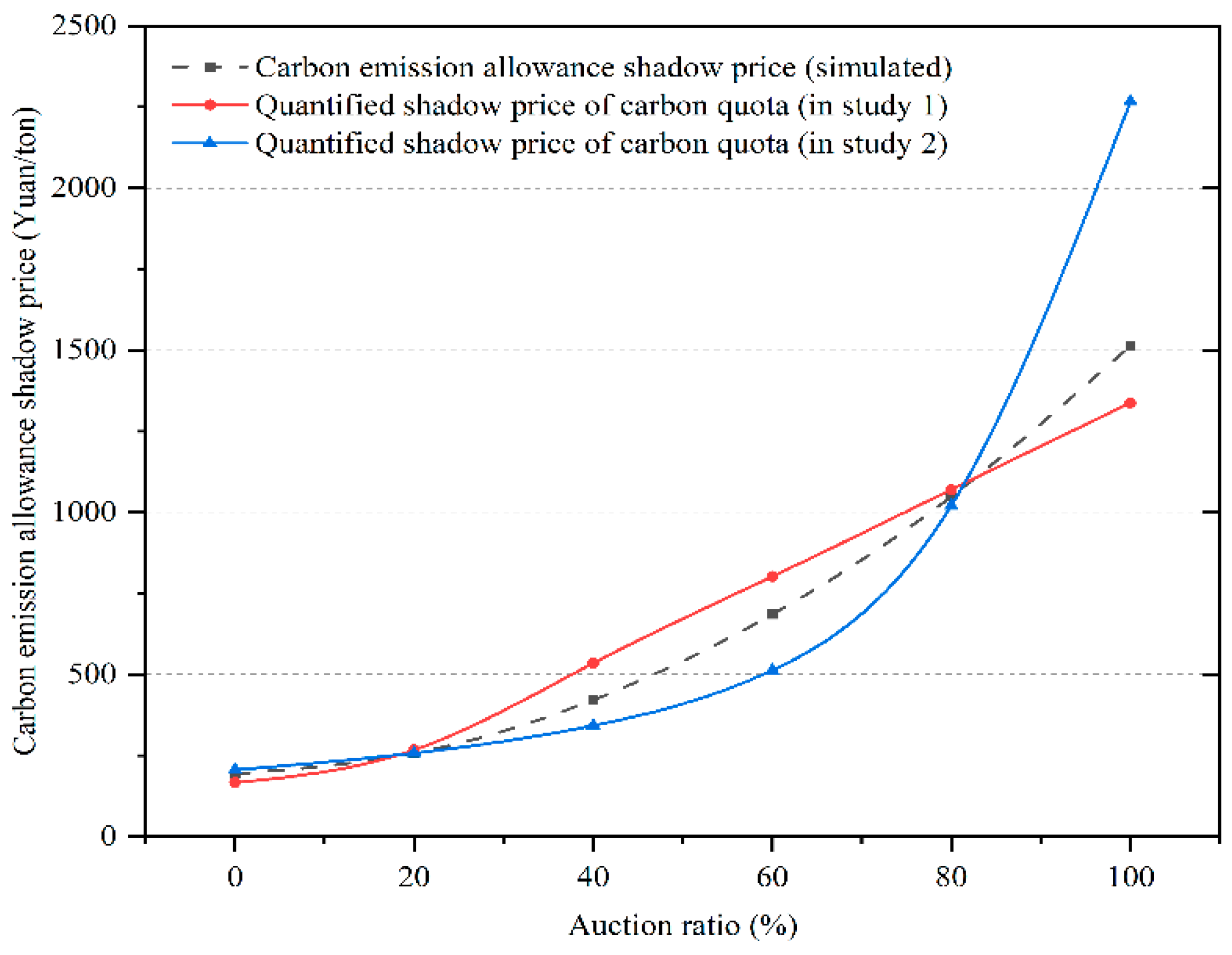 Preprints 93007 g003