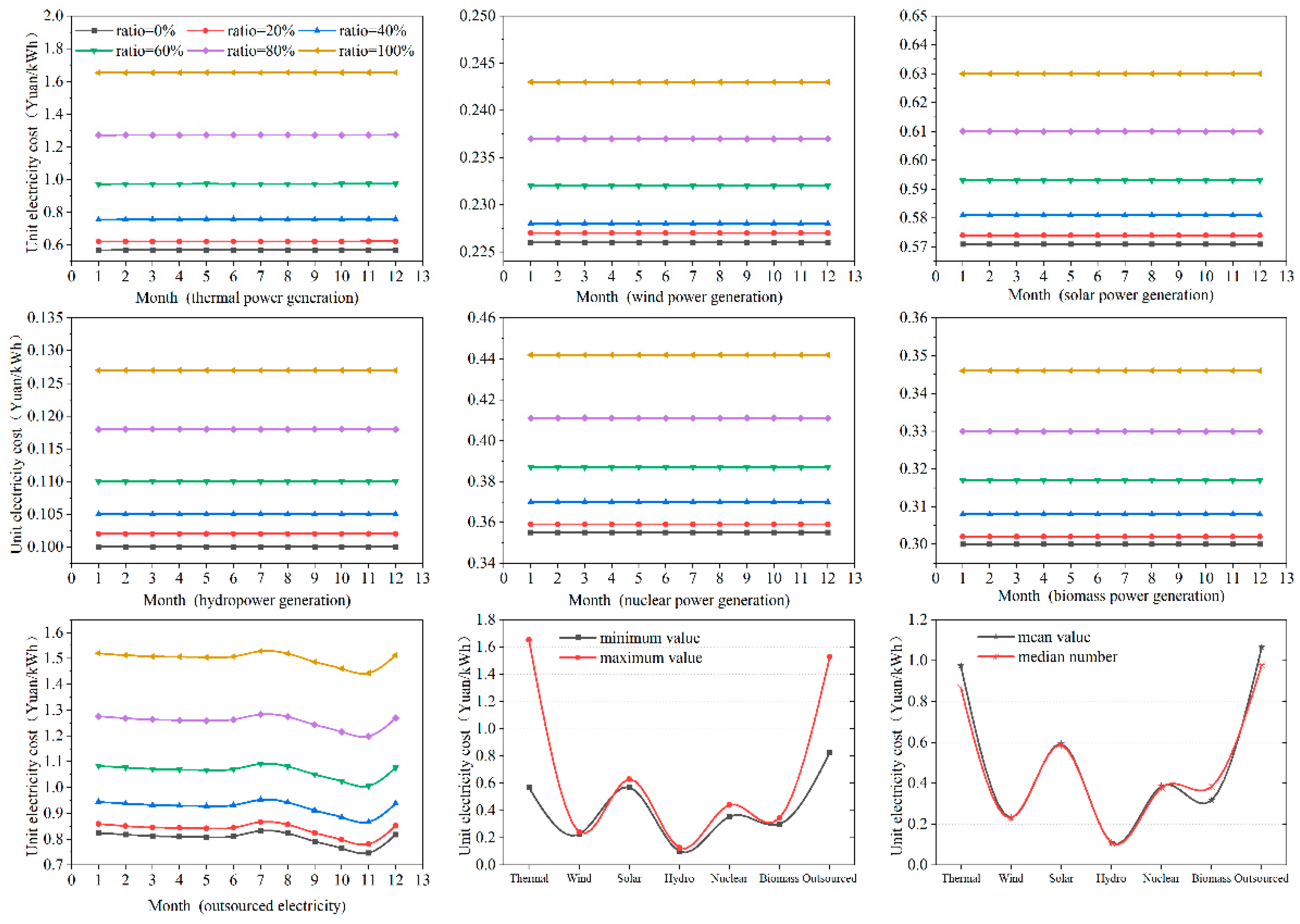 Preprints 93007 g005