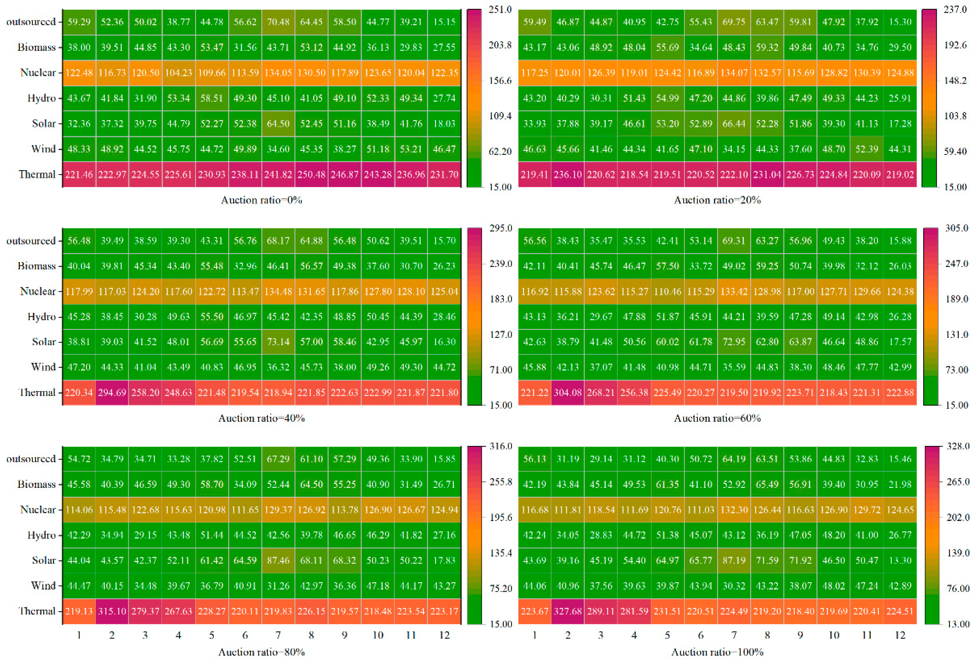 Preprints 93007 g006