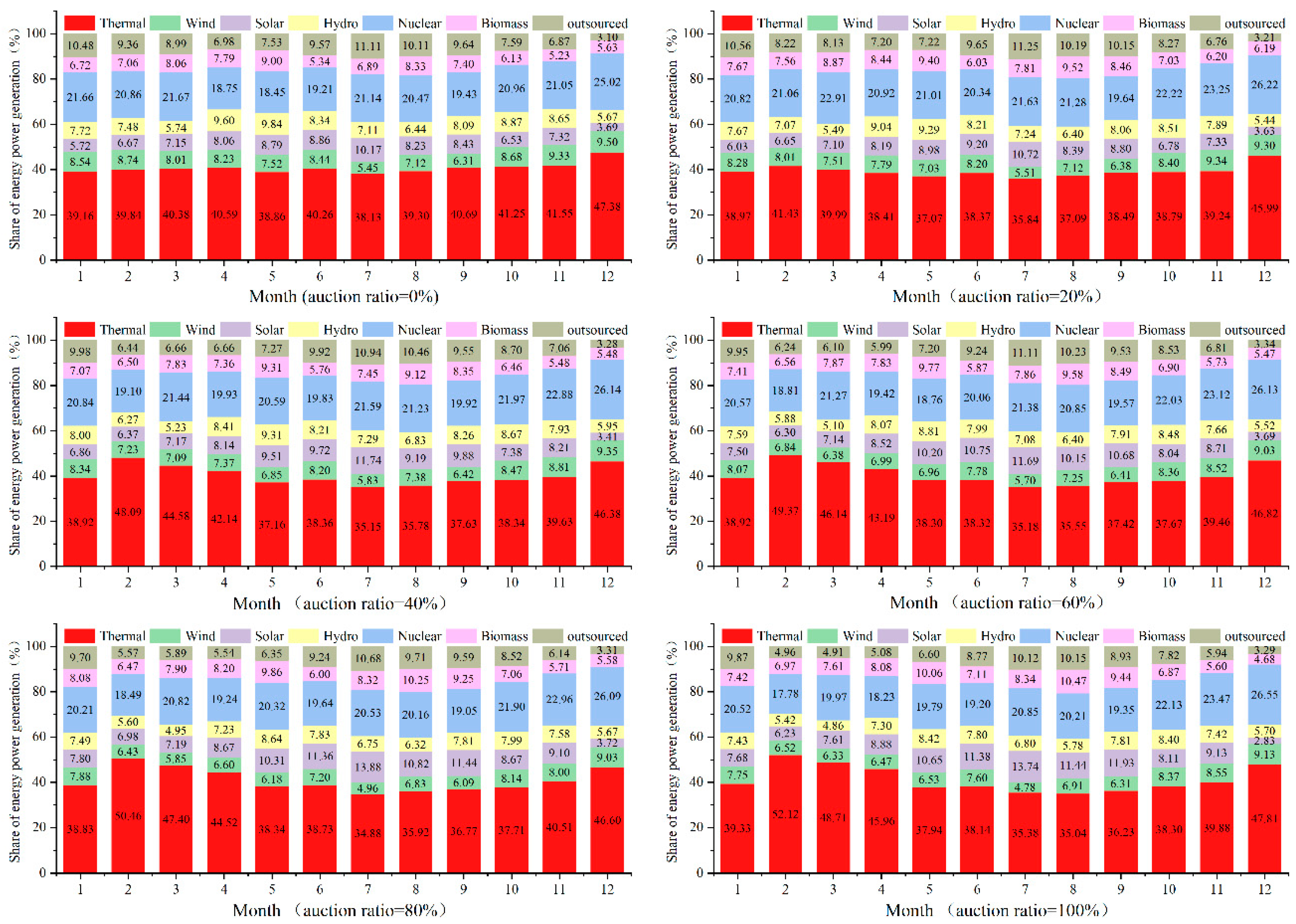 Preprints 93007 g007