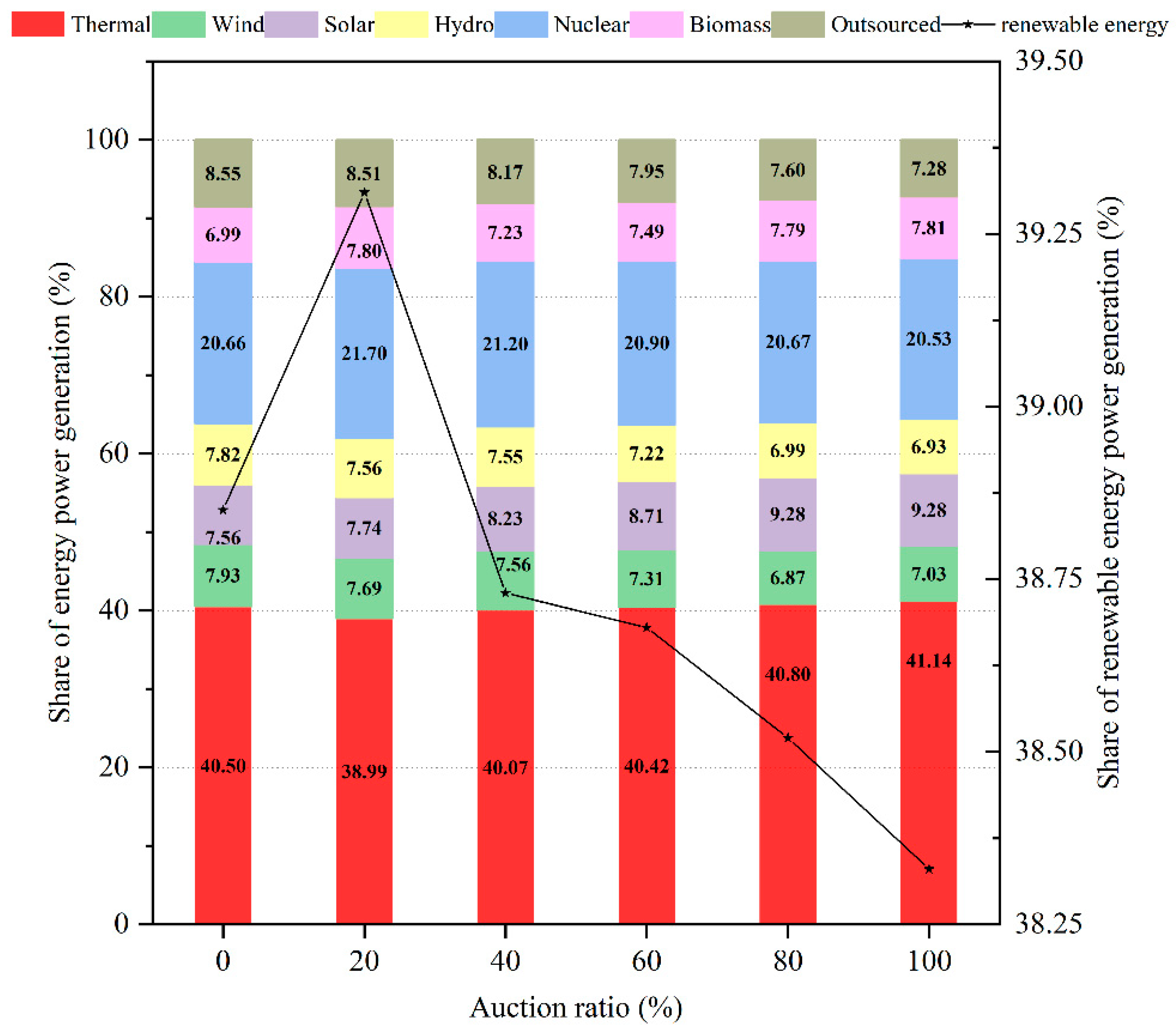 Preprints 93007 g008